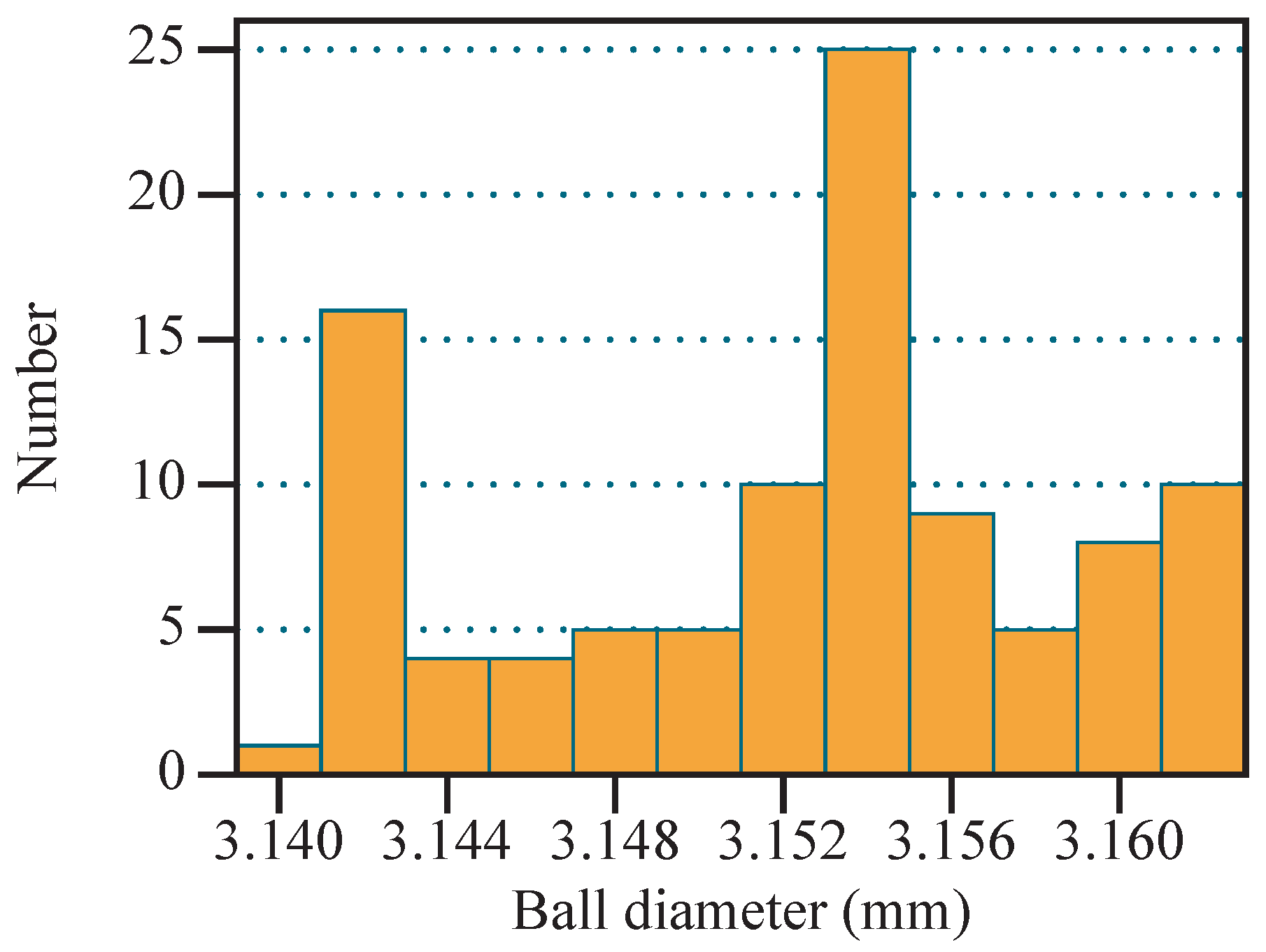 Actuators 13 00135 g010