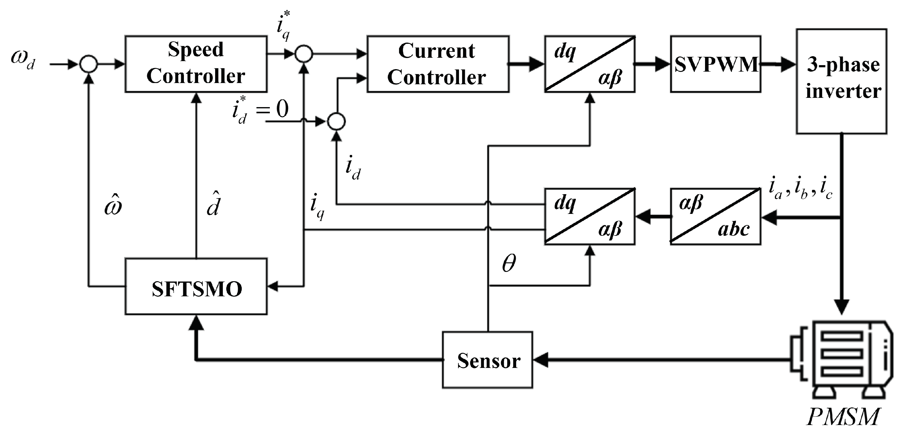Actuators 13 00136 g005