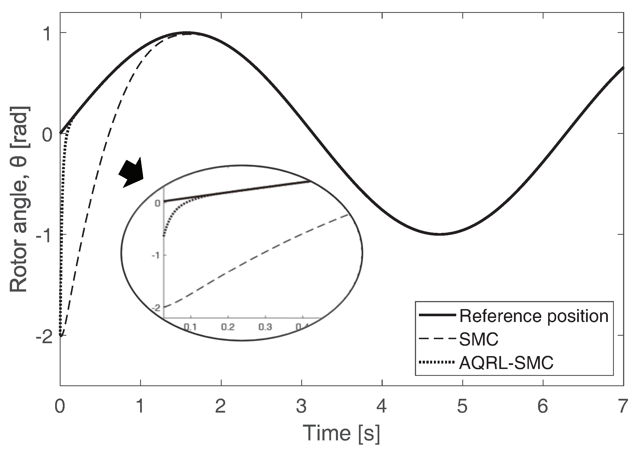 Actuators 13 00136 g006