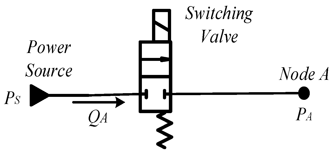 Actuators 13 00137 g001