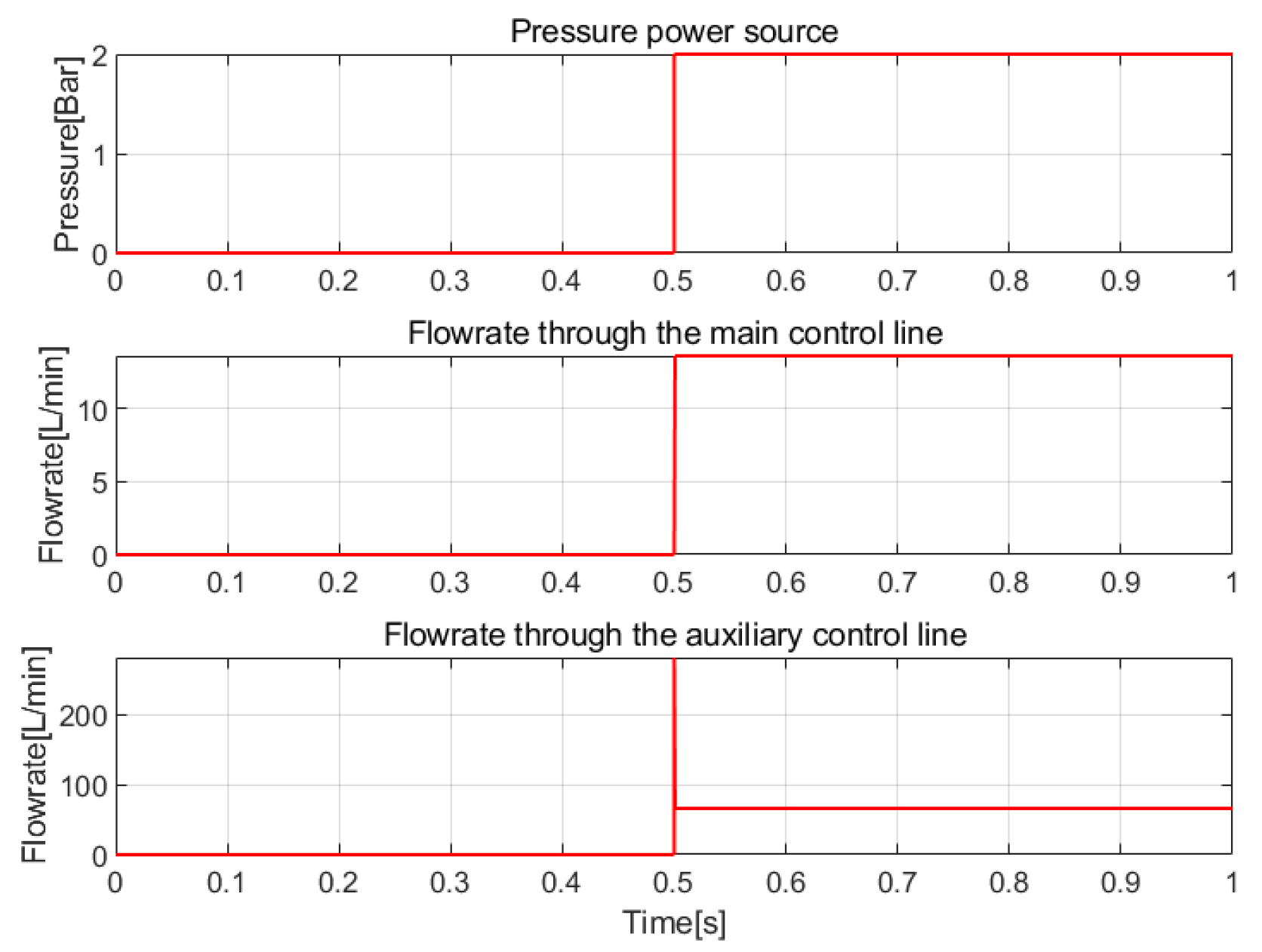 Actuators 13 00137 g010