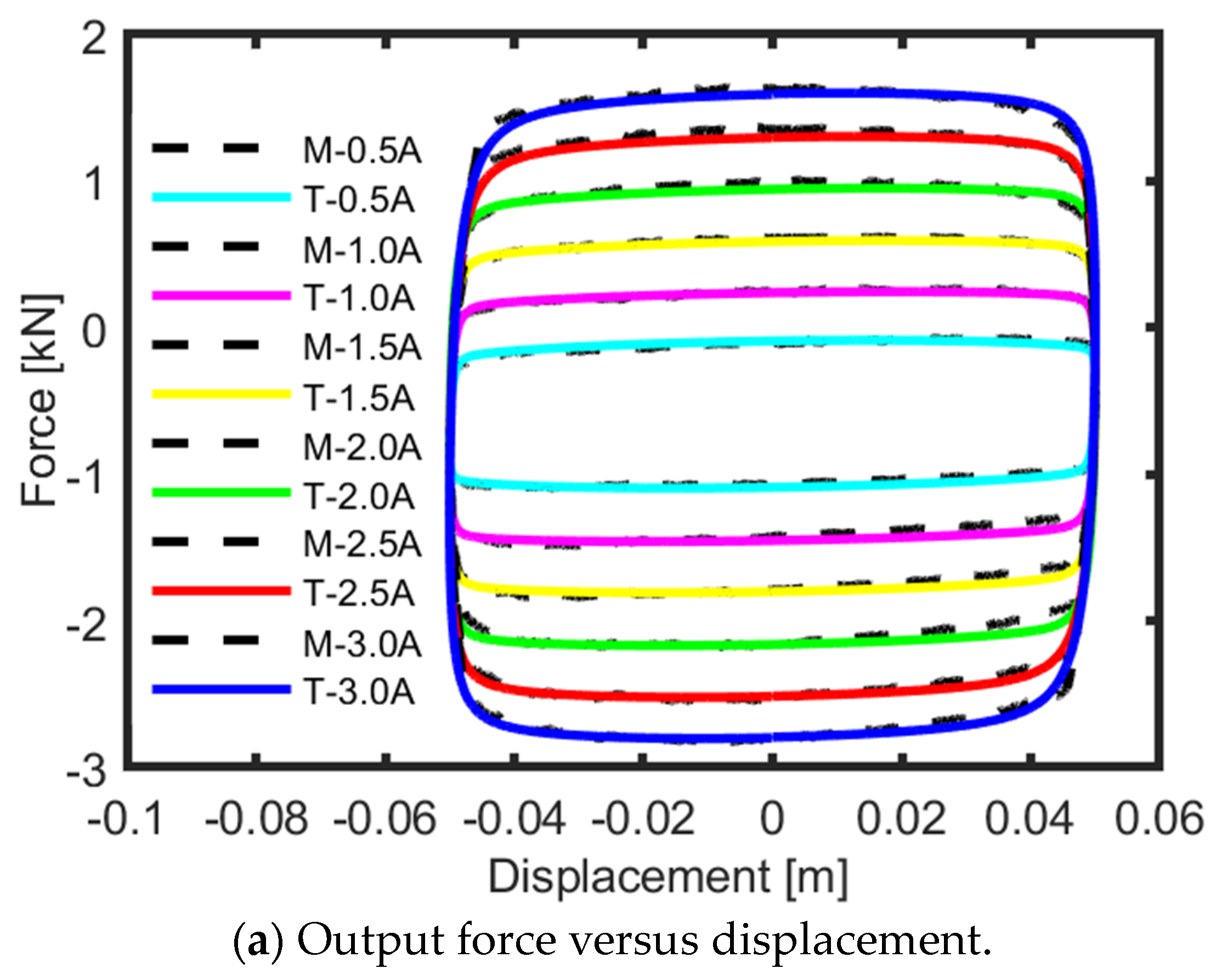 Actuators 13 00138 g003a