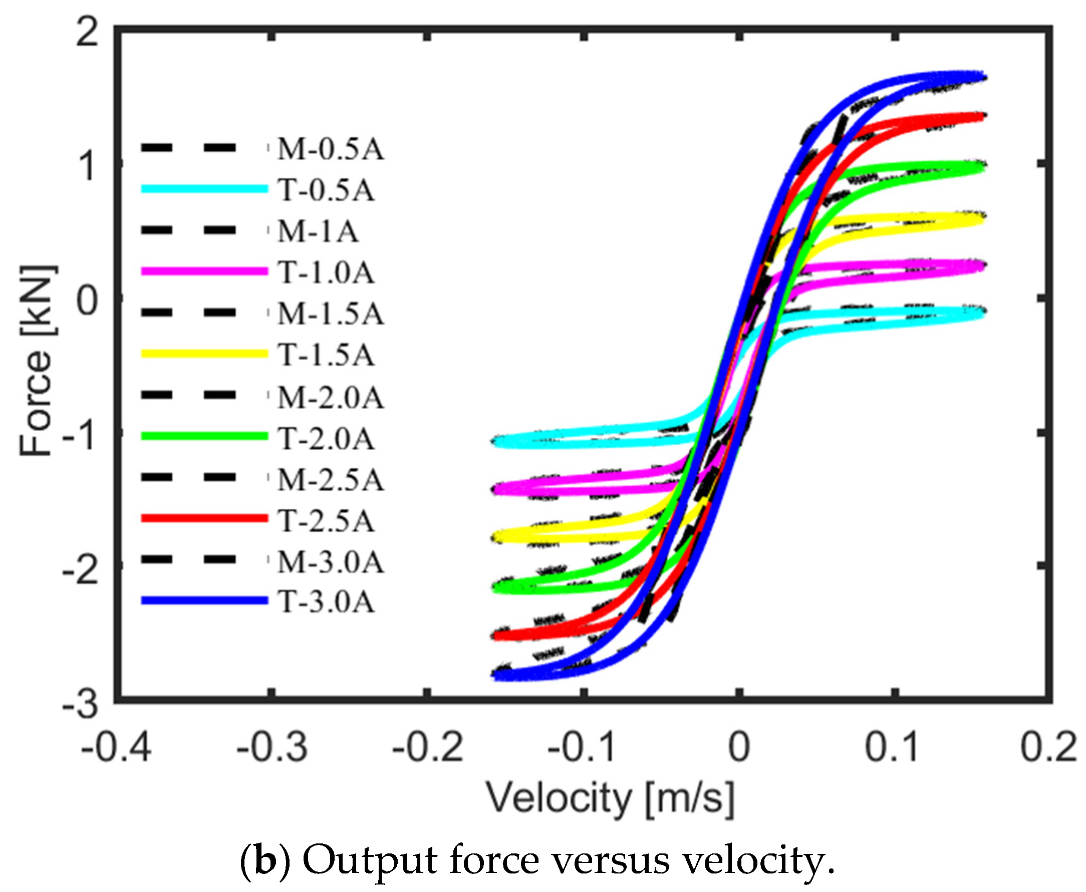 Actuators 13 00138 g003b