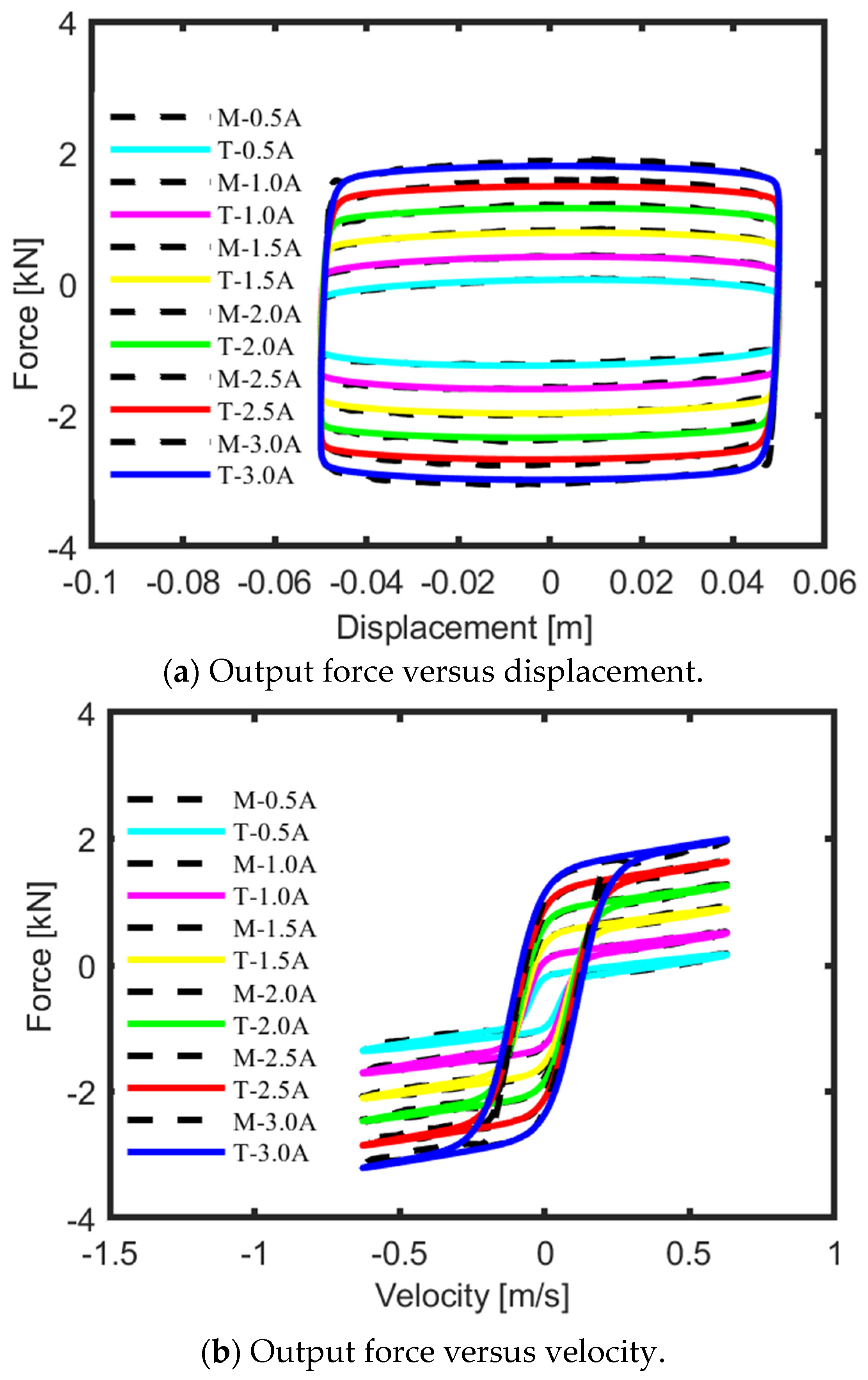 Actuators 13 00138 g004