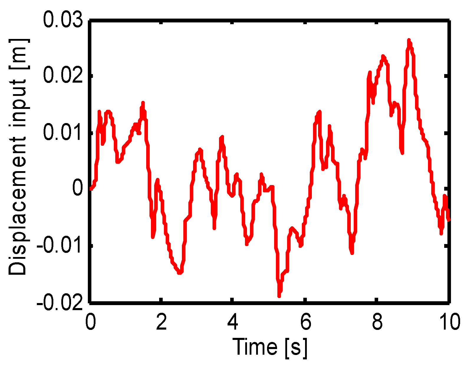 Actuators 13 00138 g008