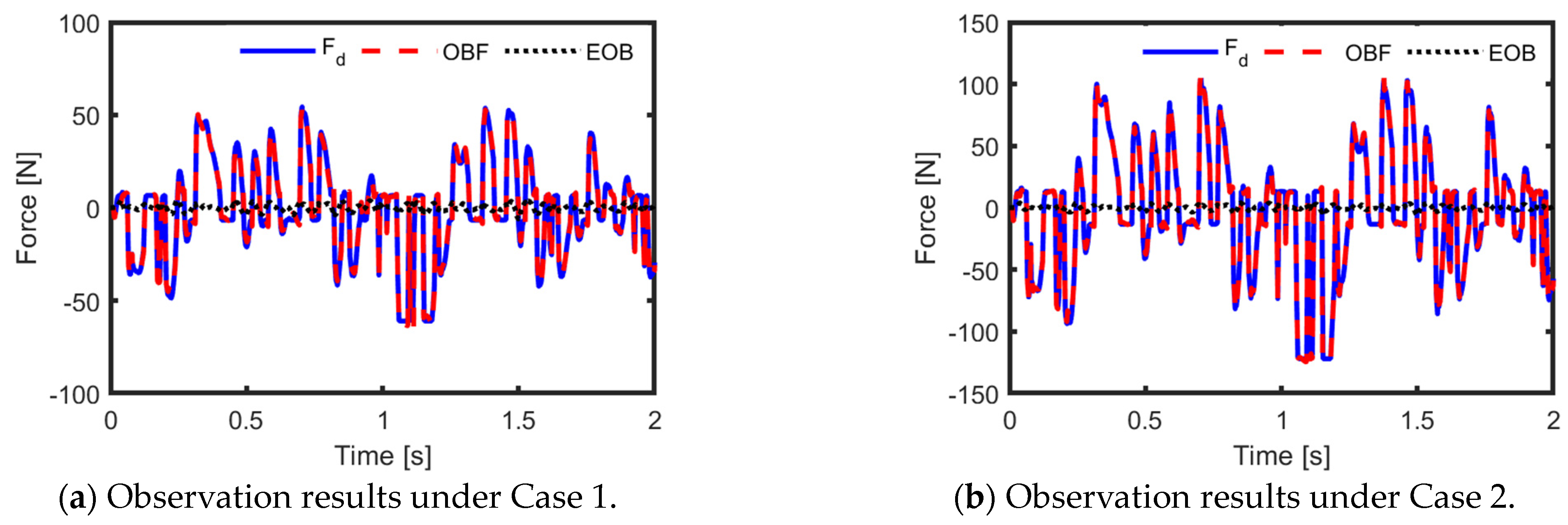 Actuators 13 00138 g009