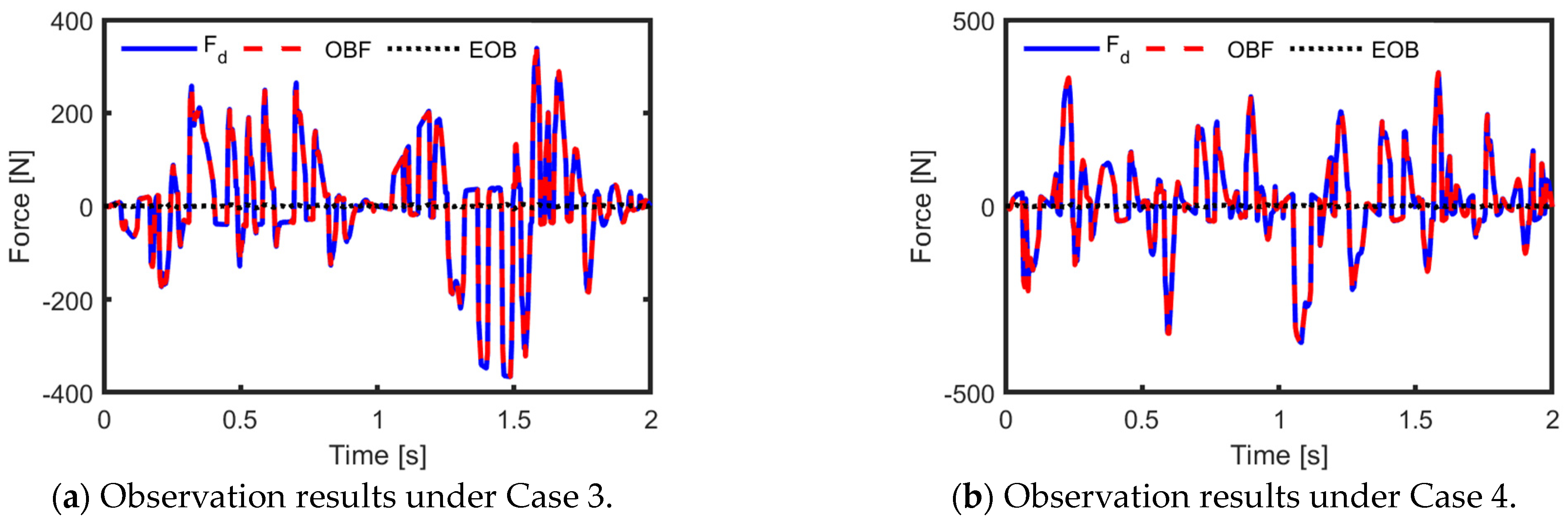 Actuators 13 00138 g010