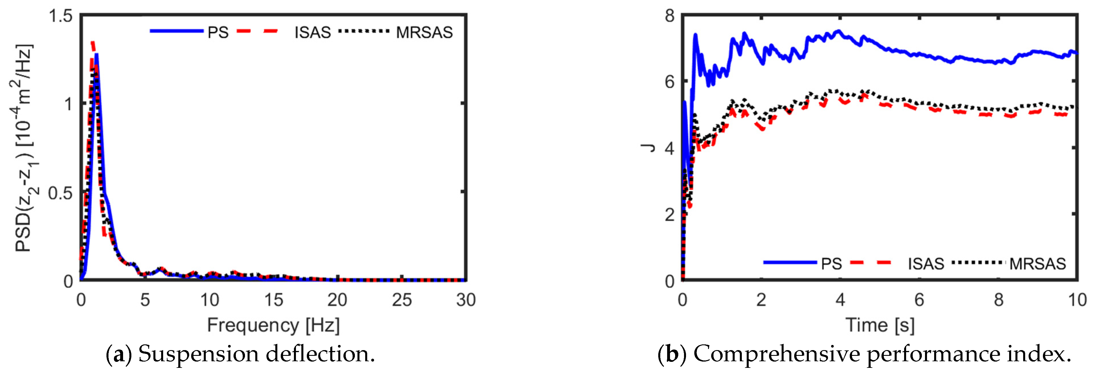 Actuators 13 00138 g013