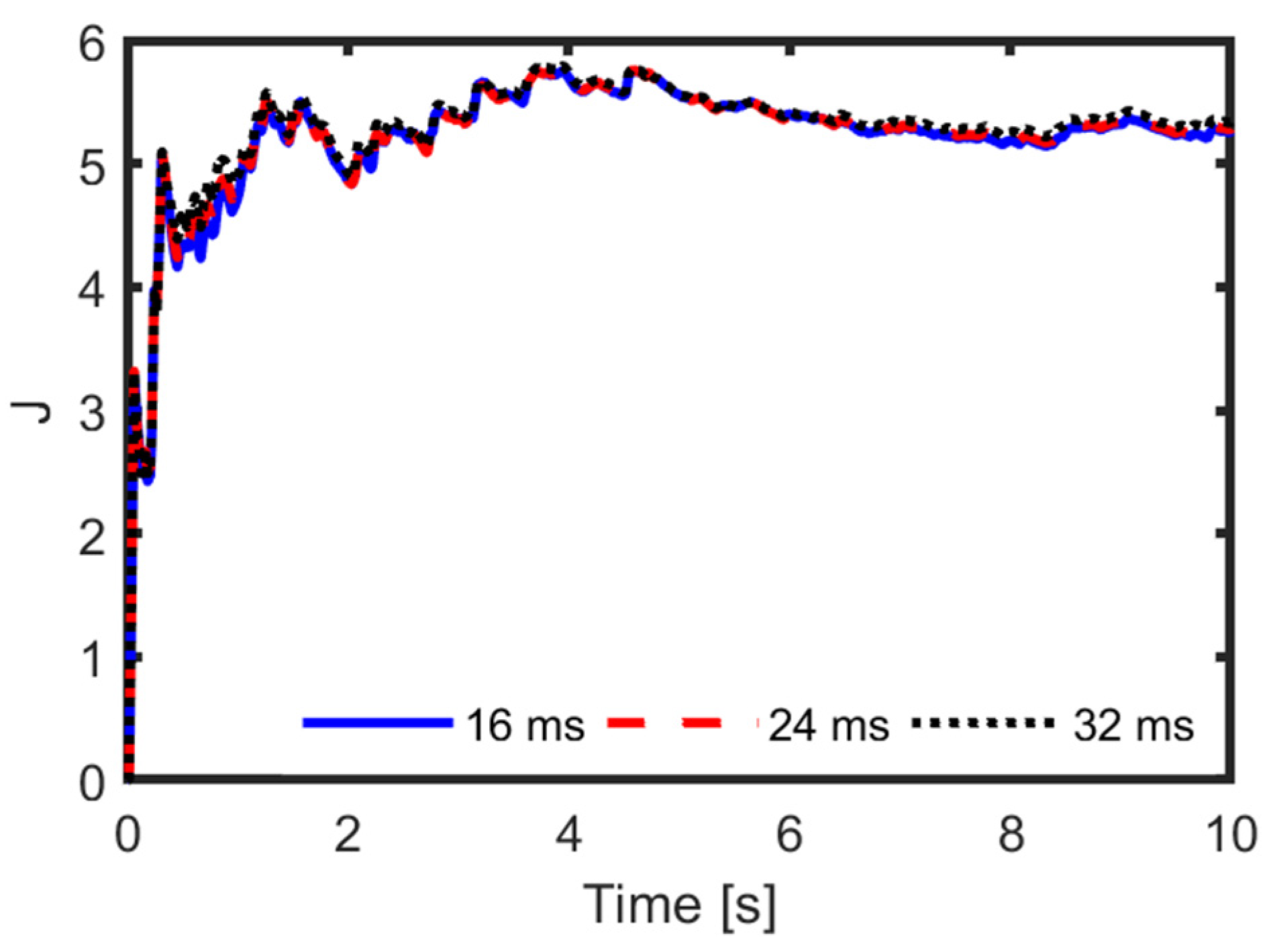 Actuators 13 00138 g015