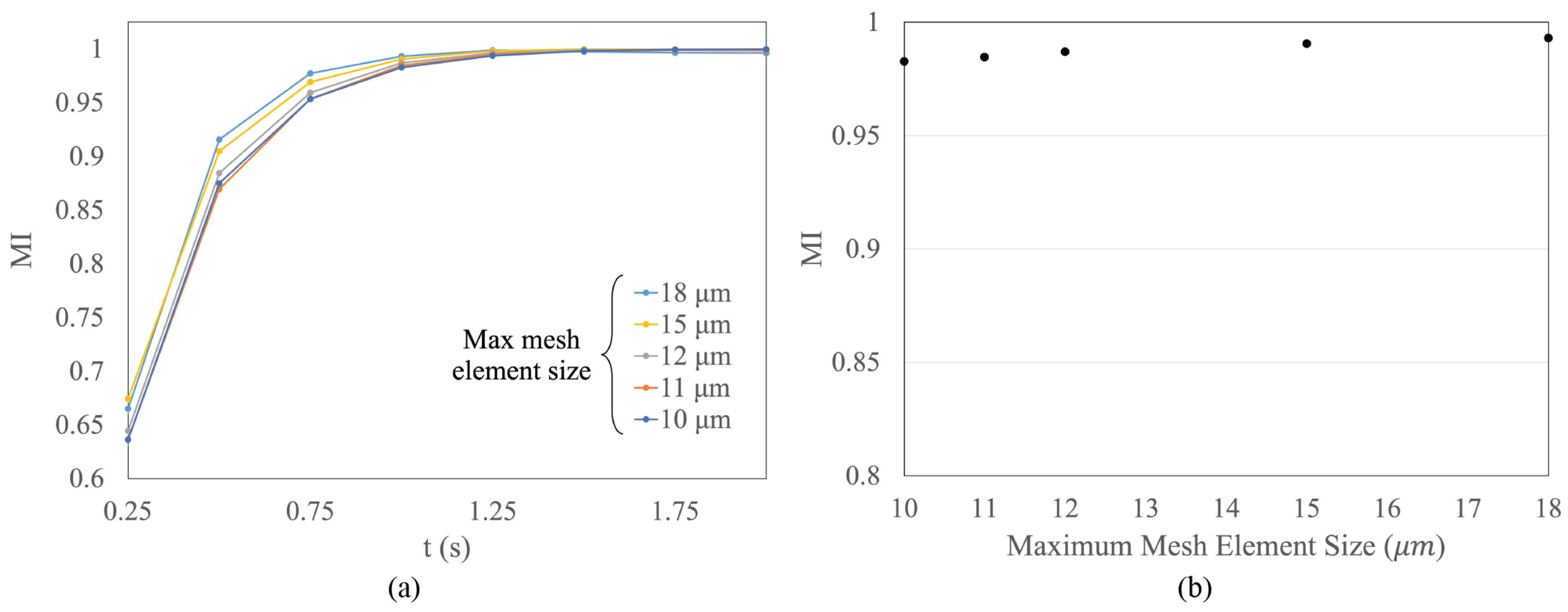 Actuators 13 00139 g009