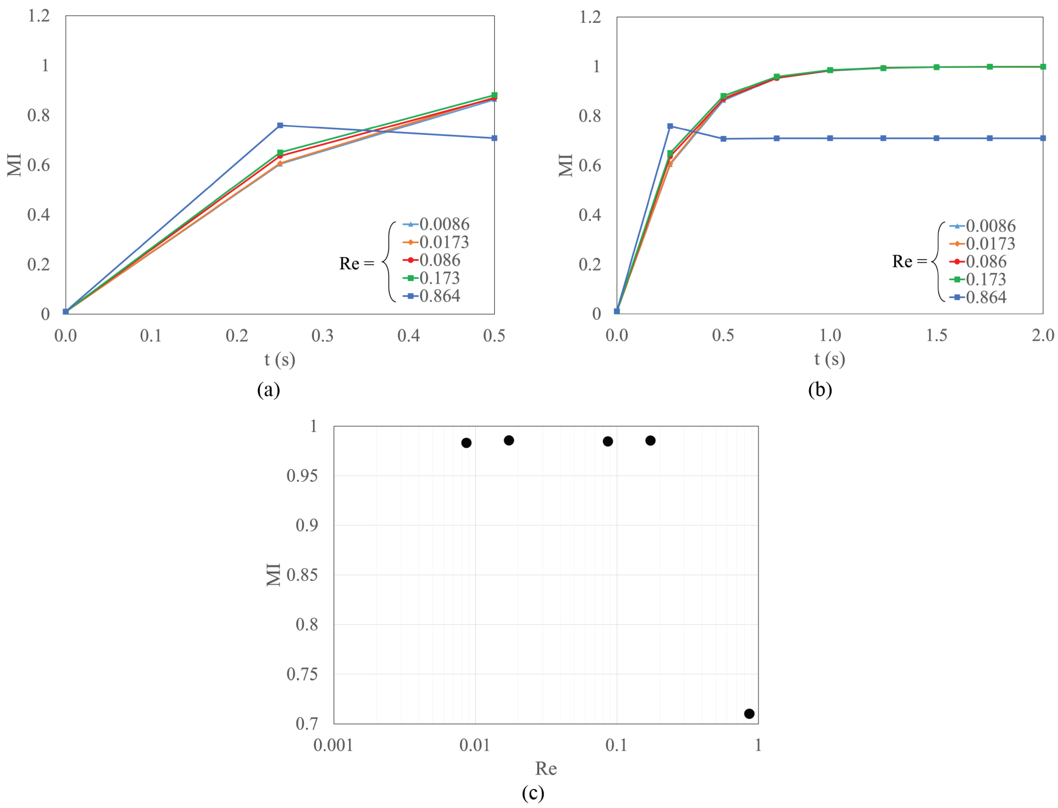 Actuators 13 00139 g010