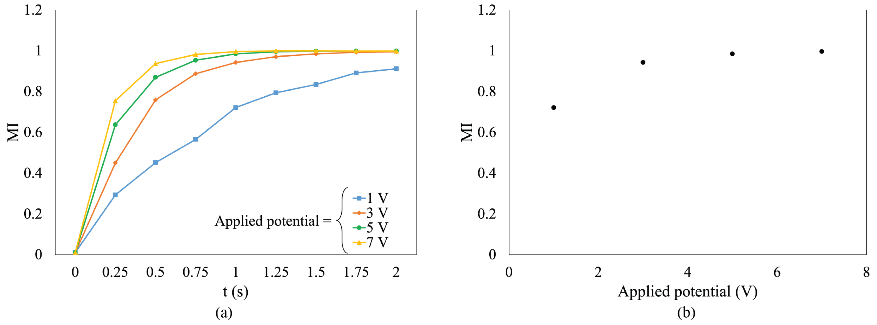 Actuators 13 00139 g012