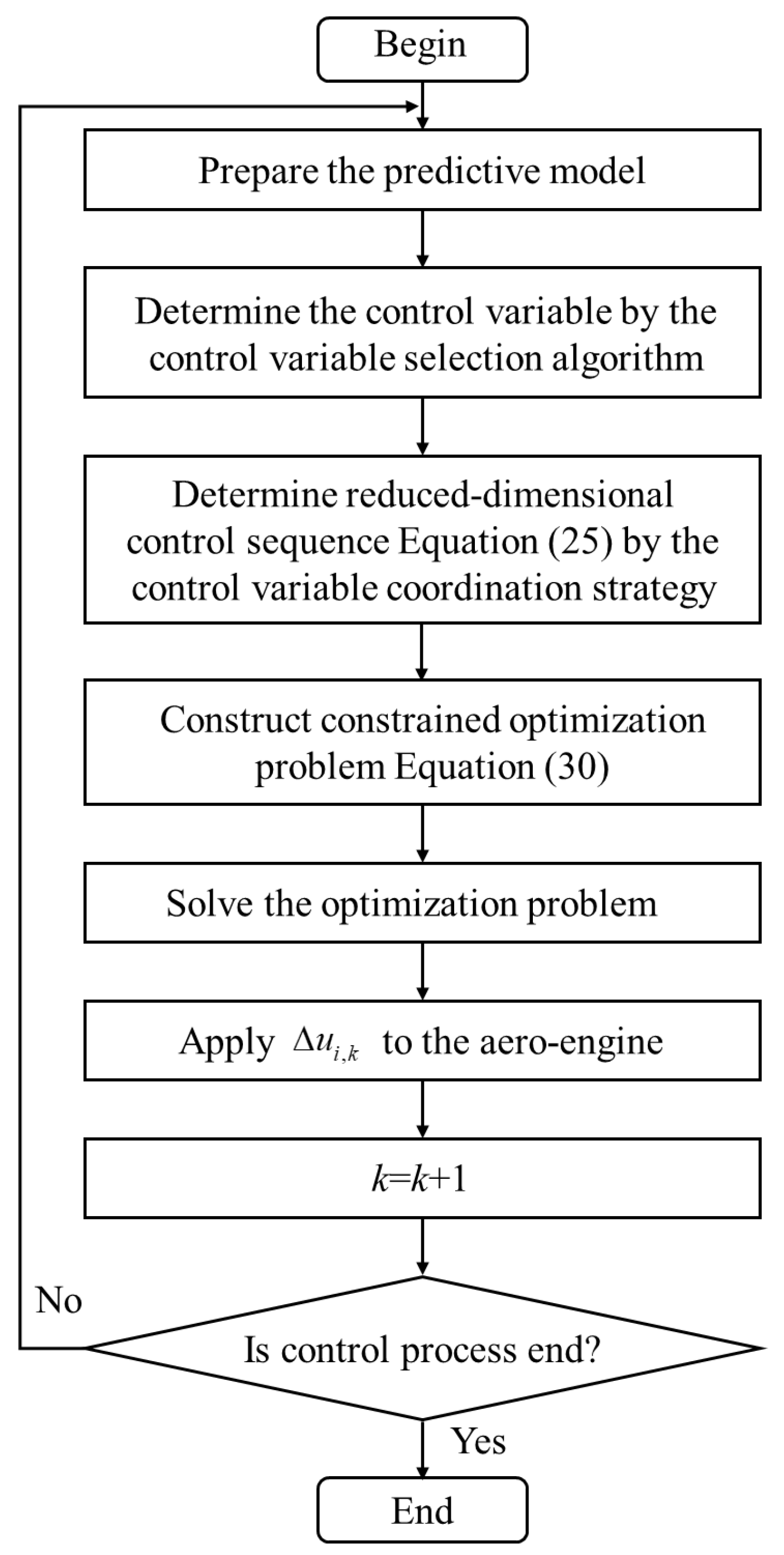 Actuators 13 00140 g004