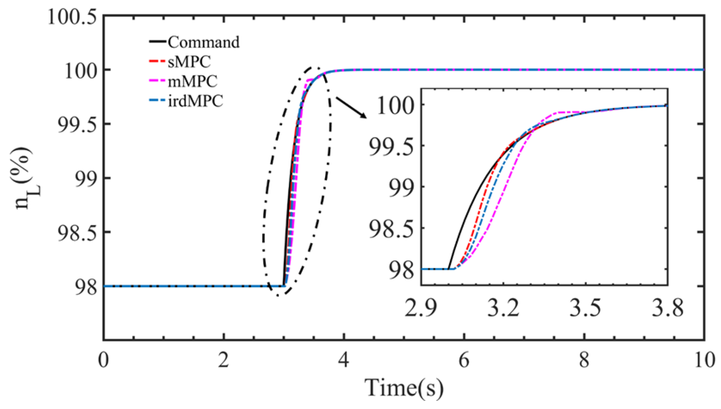 Actuators 13 00140 g006
