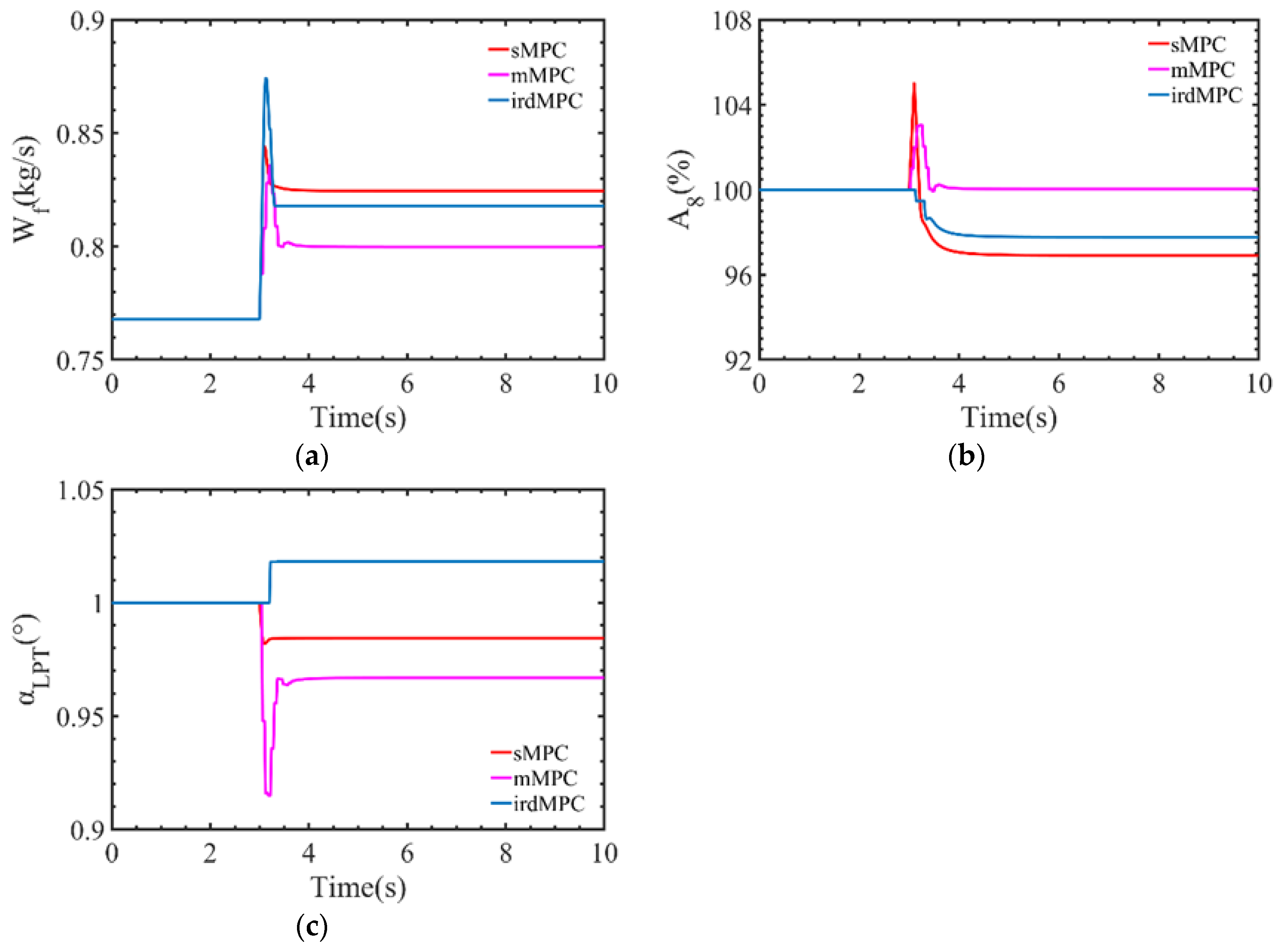 Actuators 13 00140 g008