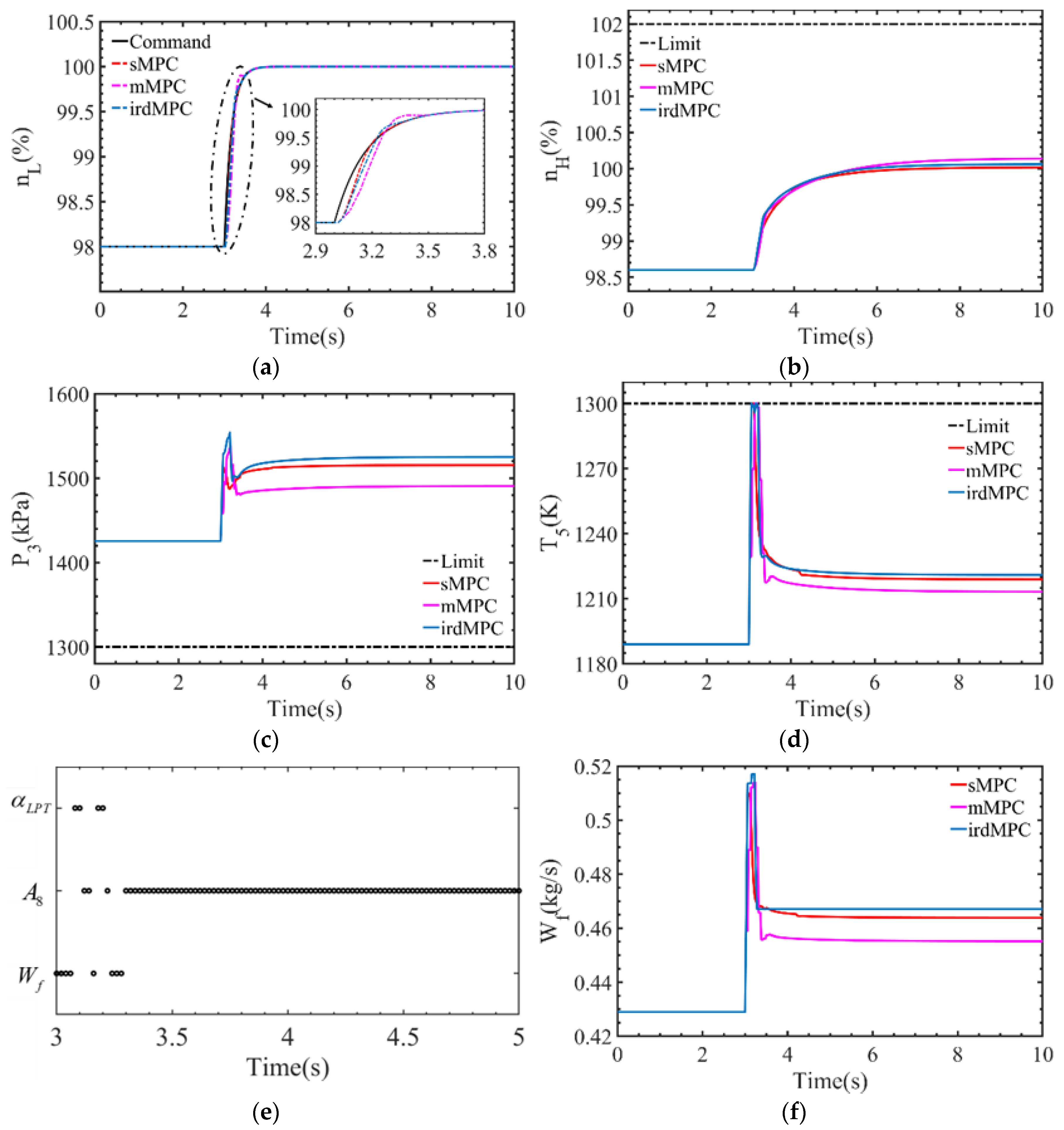 Actuators 13 00140 g010a