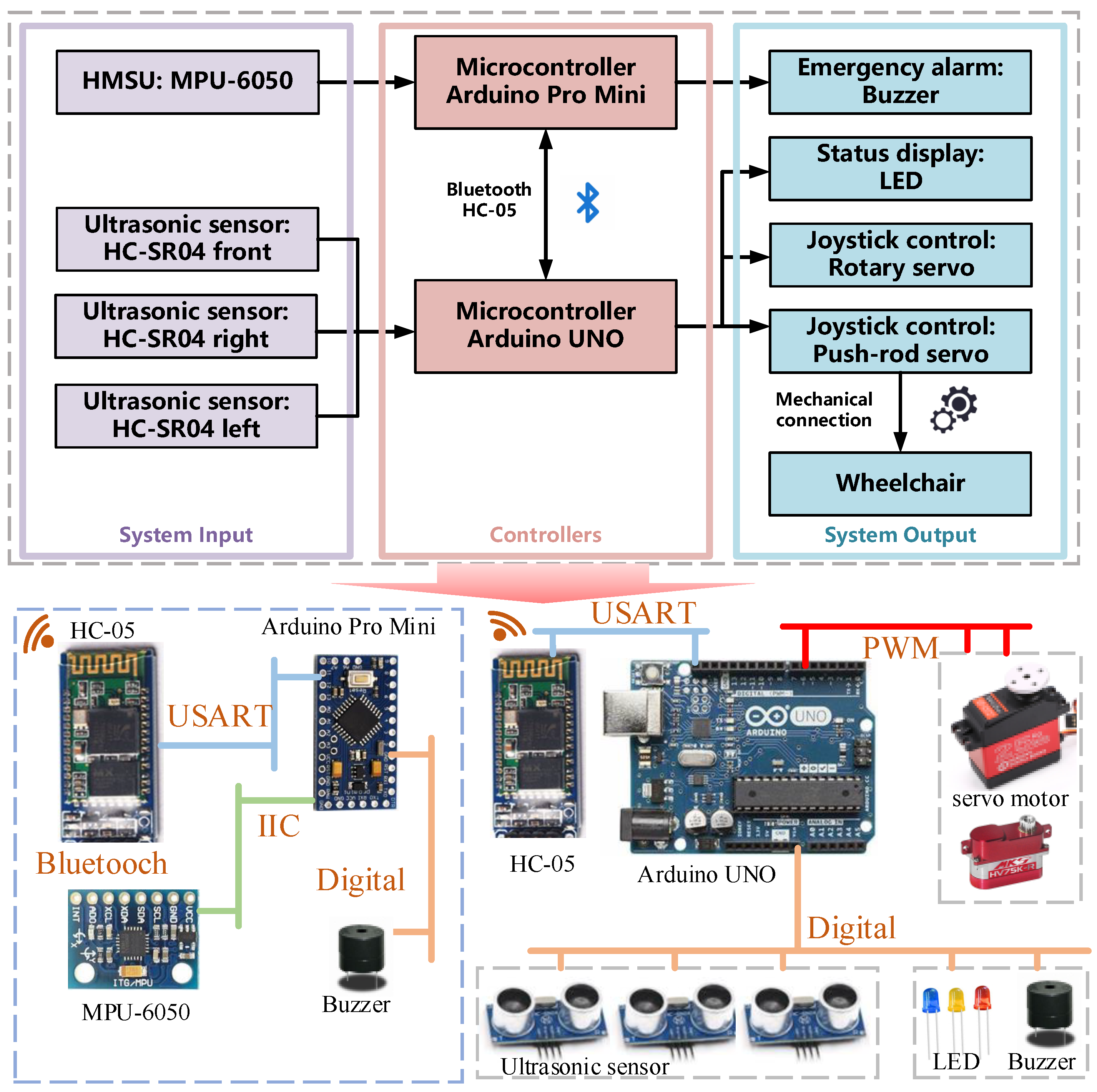 Actuators 13 00141 g003