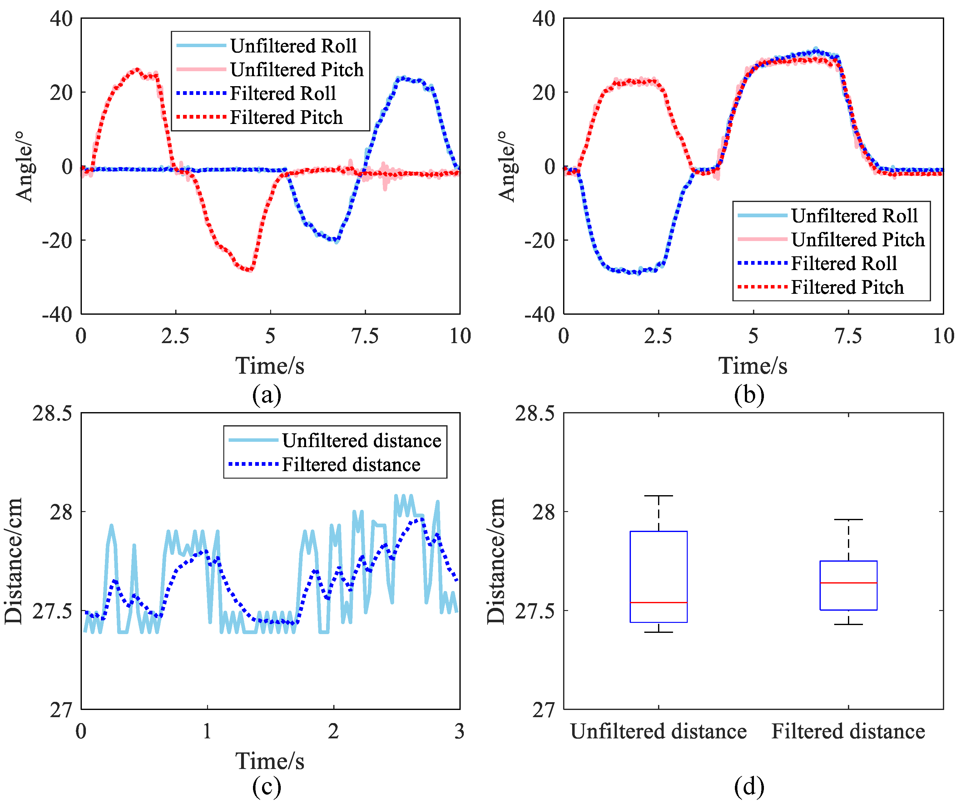 Actuators 13 00141 g007
