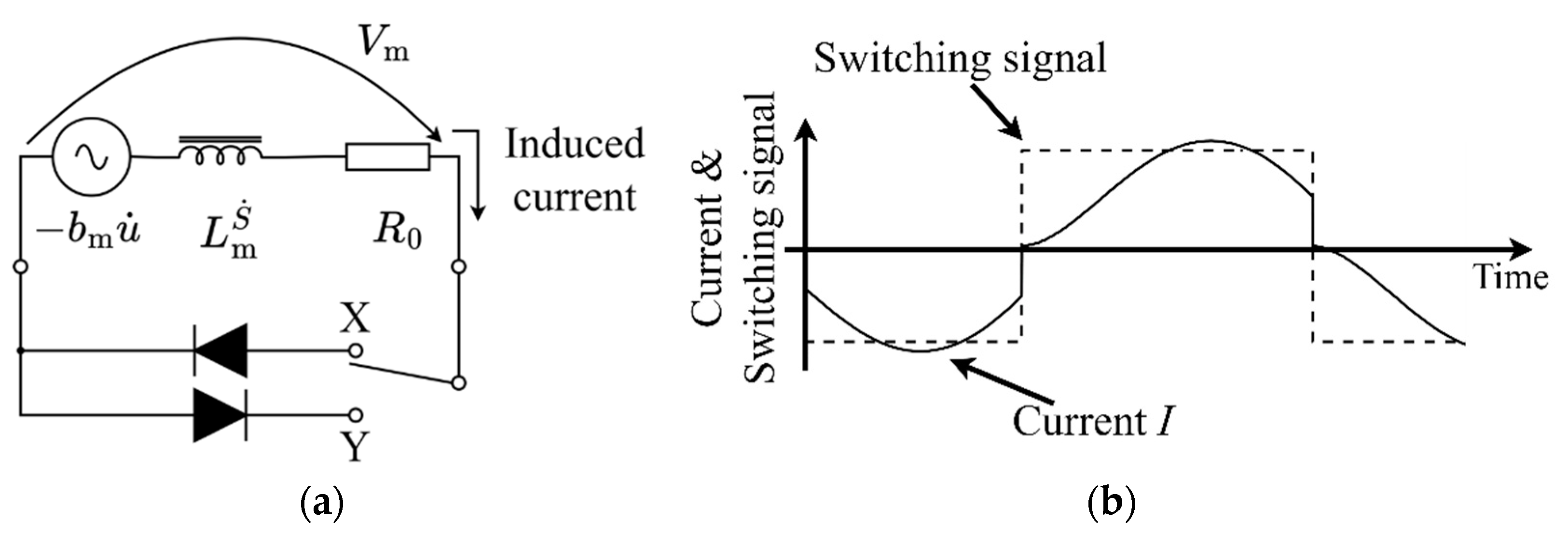 Actuators 13 00143 g004
