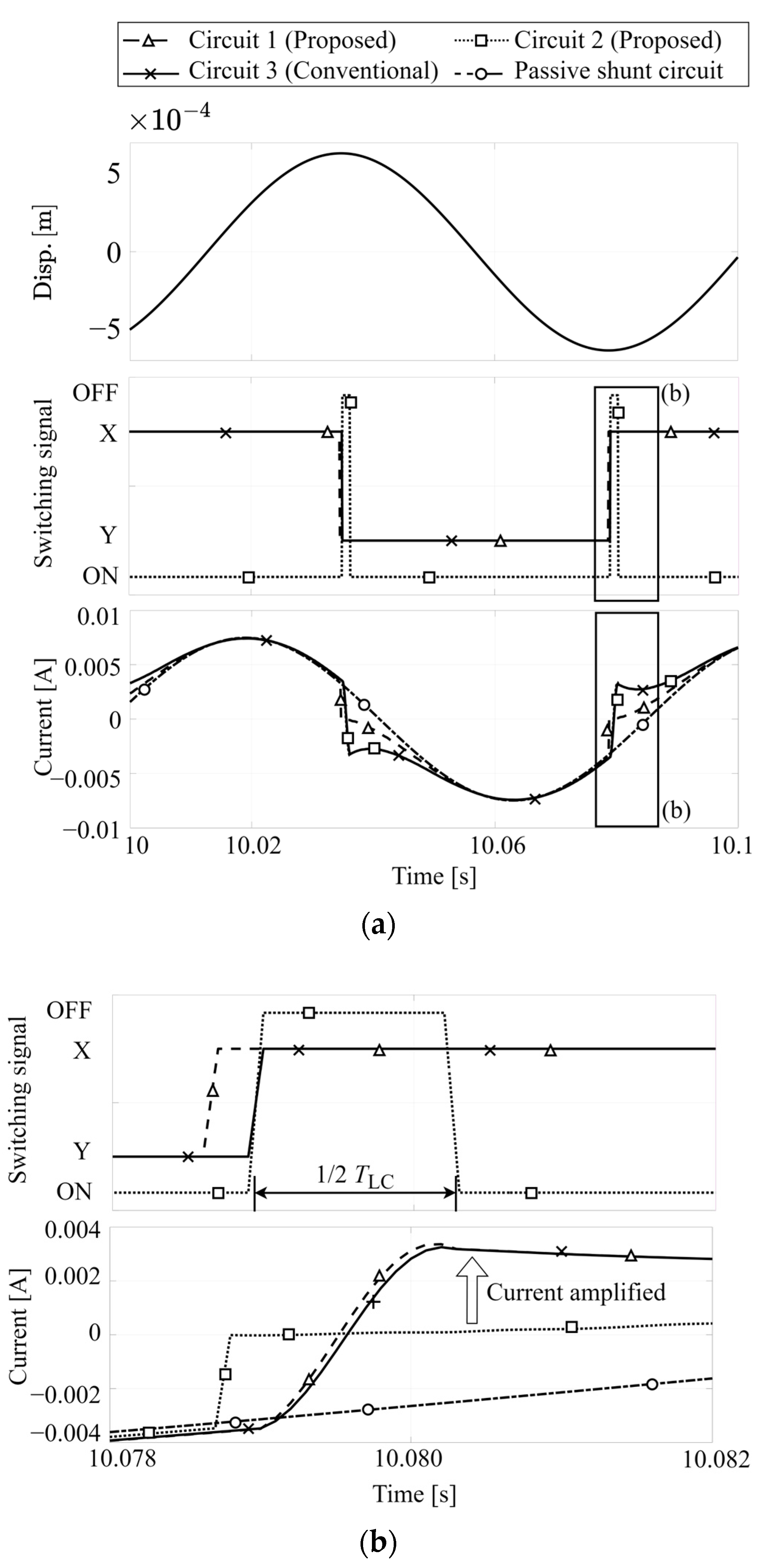 Actuators 13 00143 g007