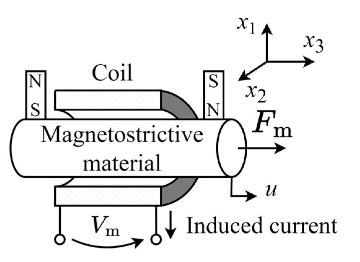 Actuators 13 00143 g0a1