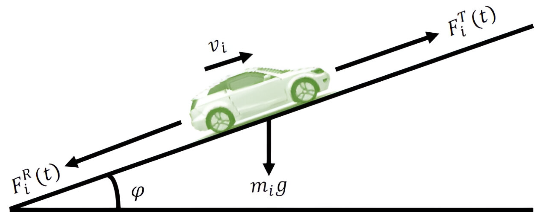 Actuators 13 00144 g002