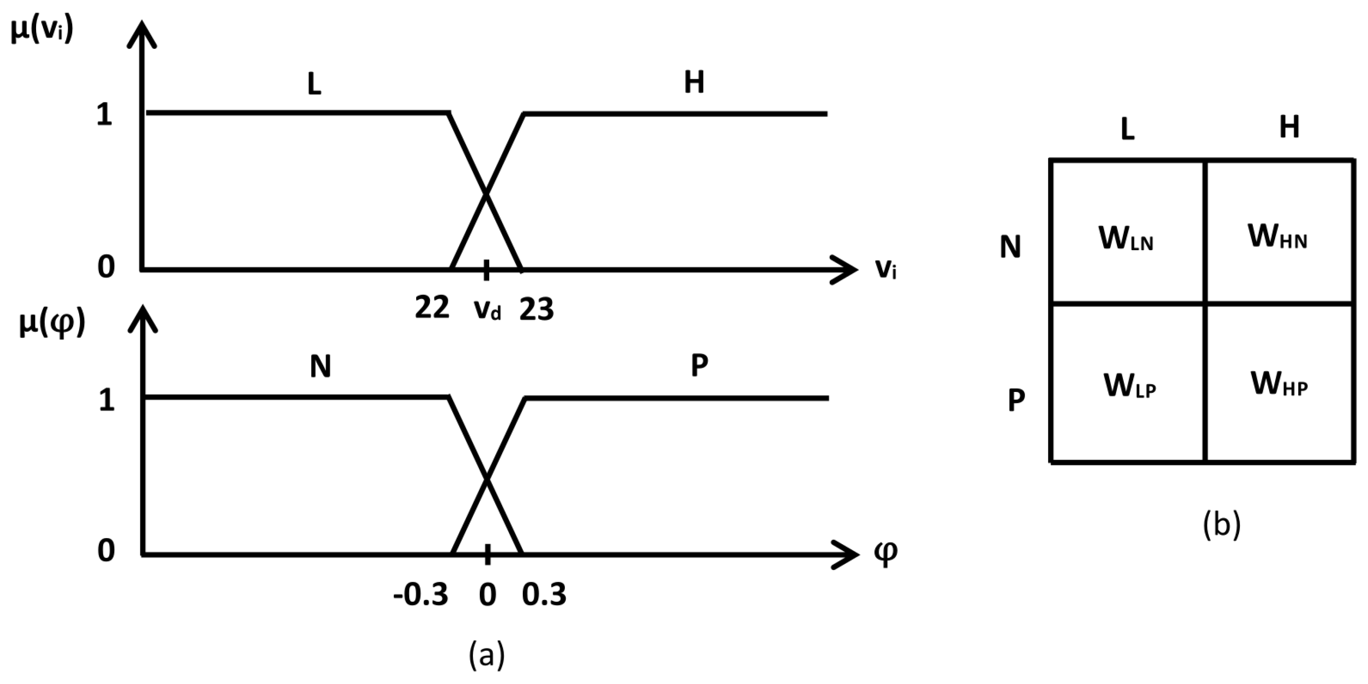 Actuators 13 00144 g003