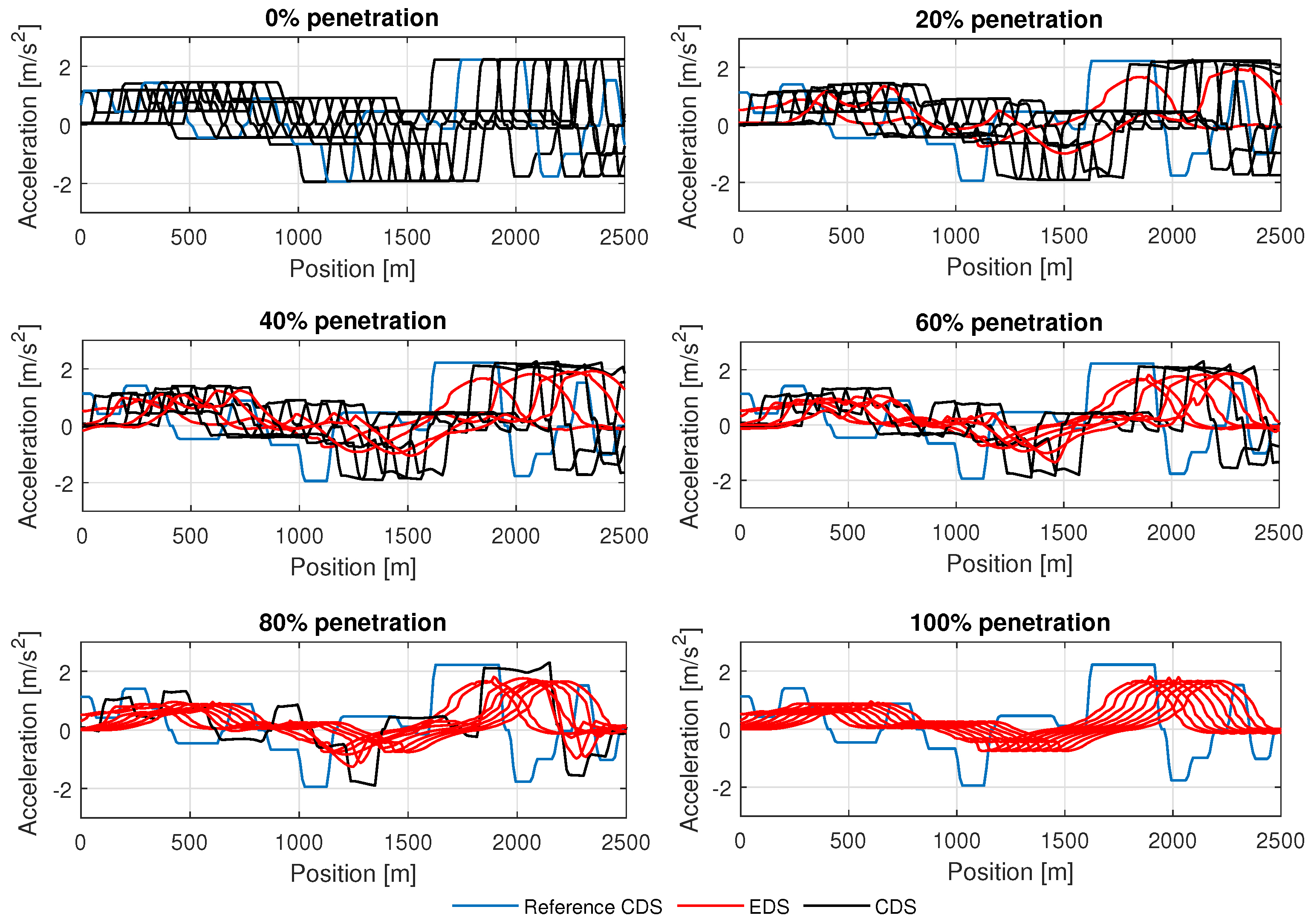 Actuators 13 00144 g006