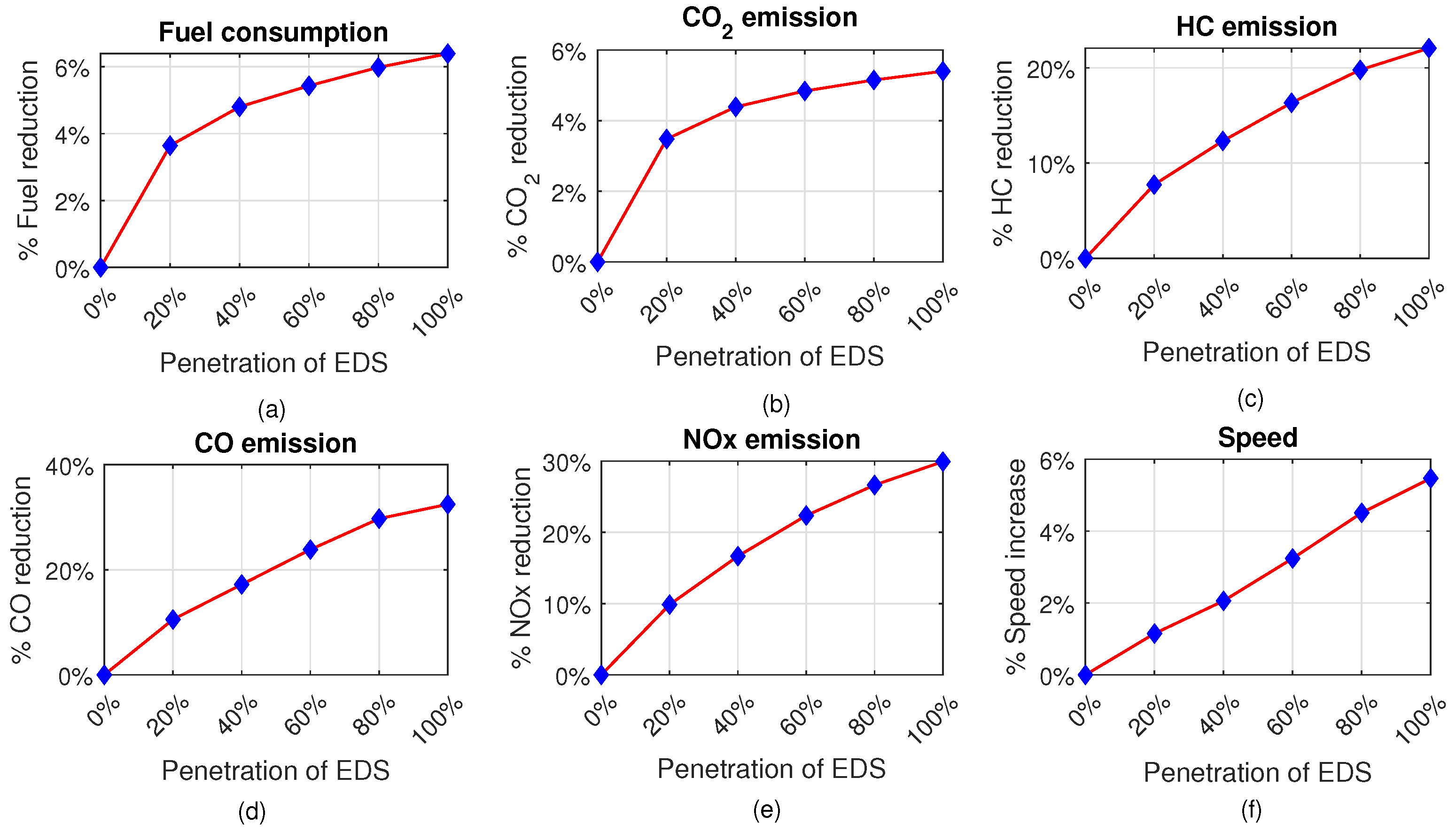 Actuators 13 00144 g007