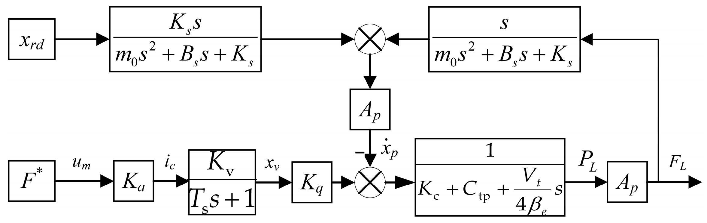 Actuators 13 00145 g003