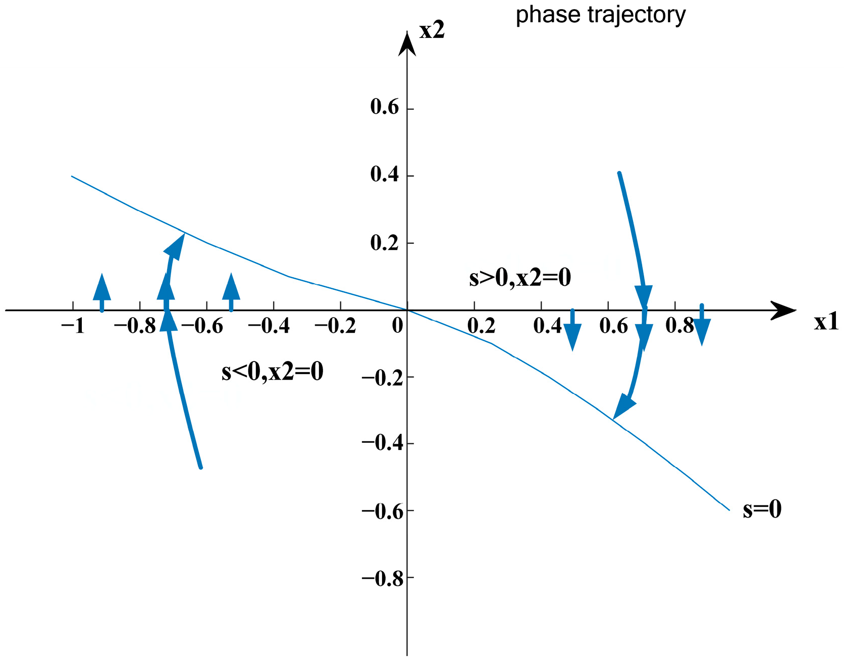 Actuators 13 00145 g004