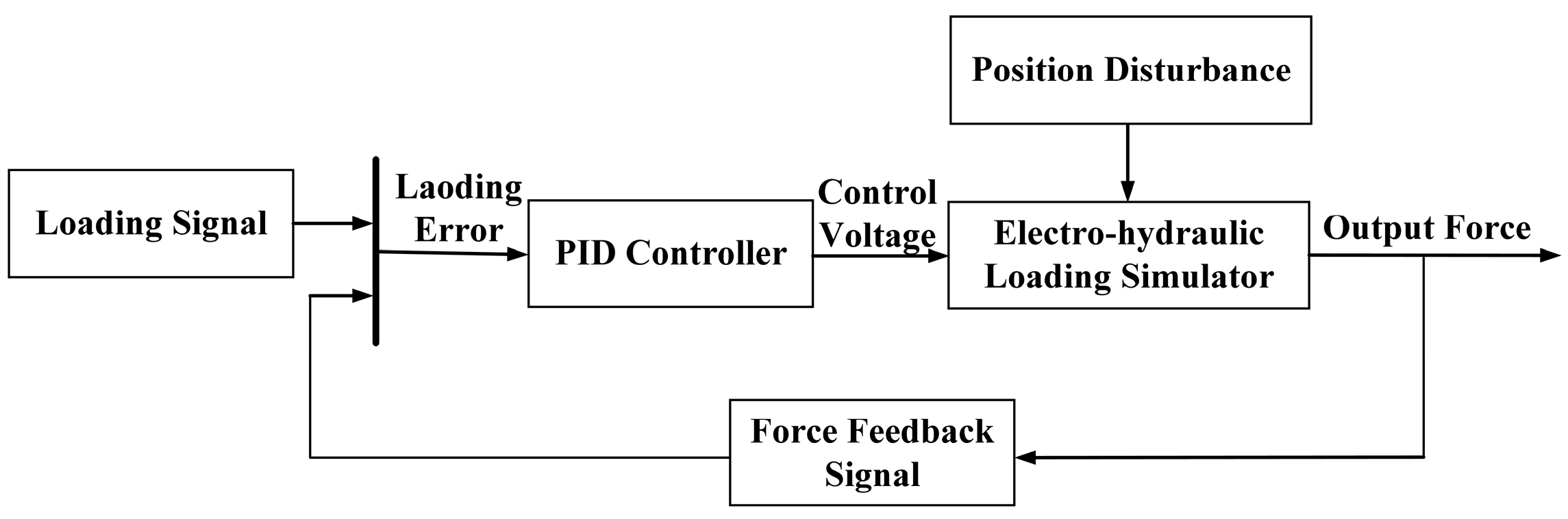 Actuators 13 00145 g005