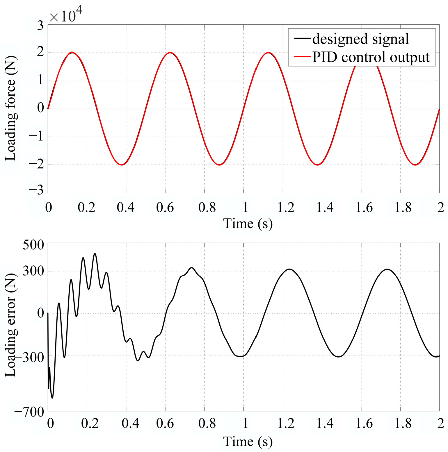 Actuators 13 00145 g007