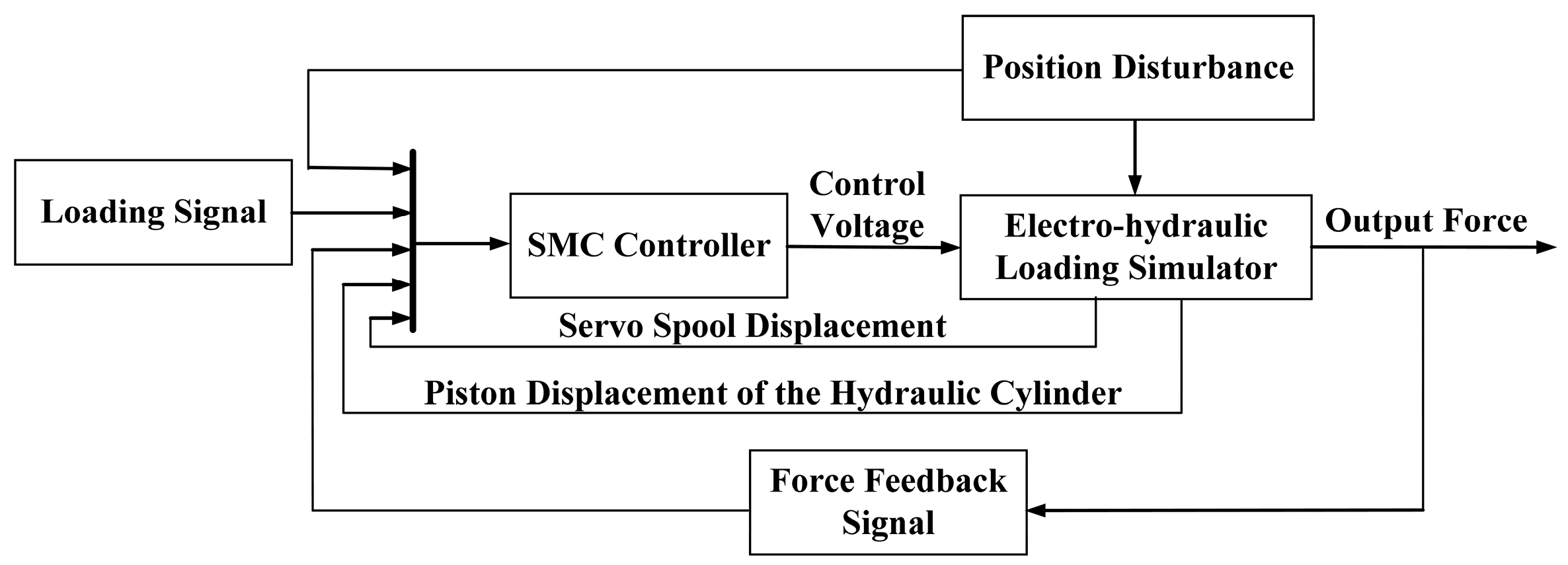 Actuators 13 00145 g010