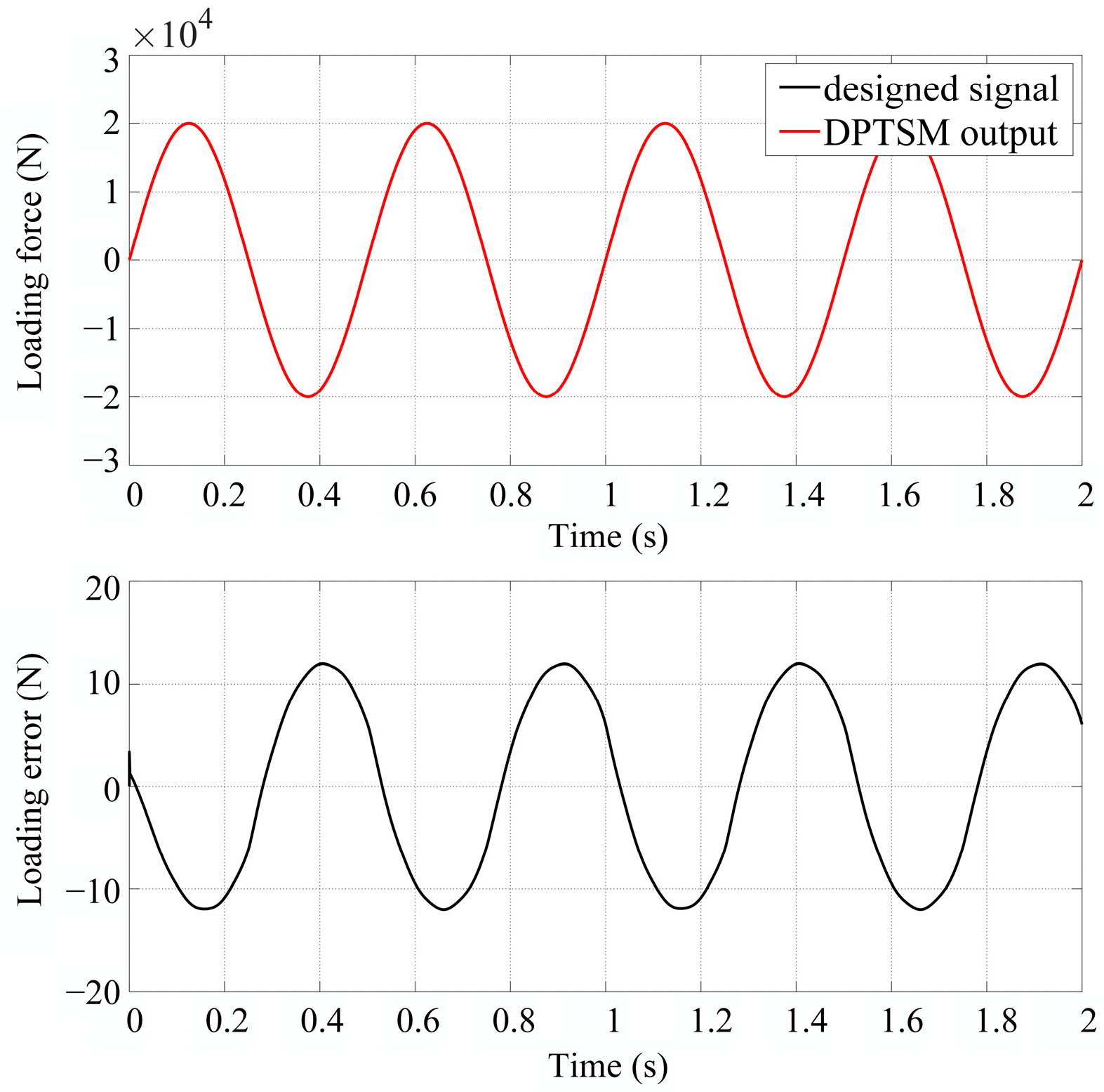 Actuators 13 00145 g012