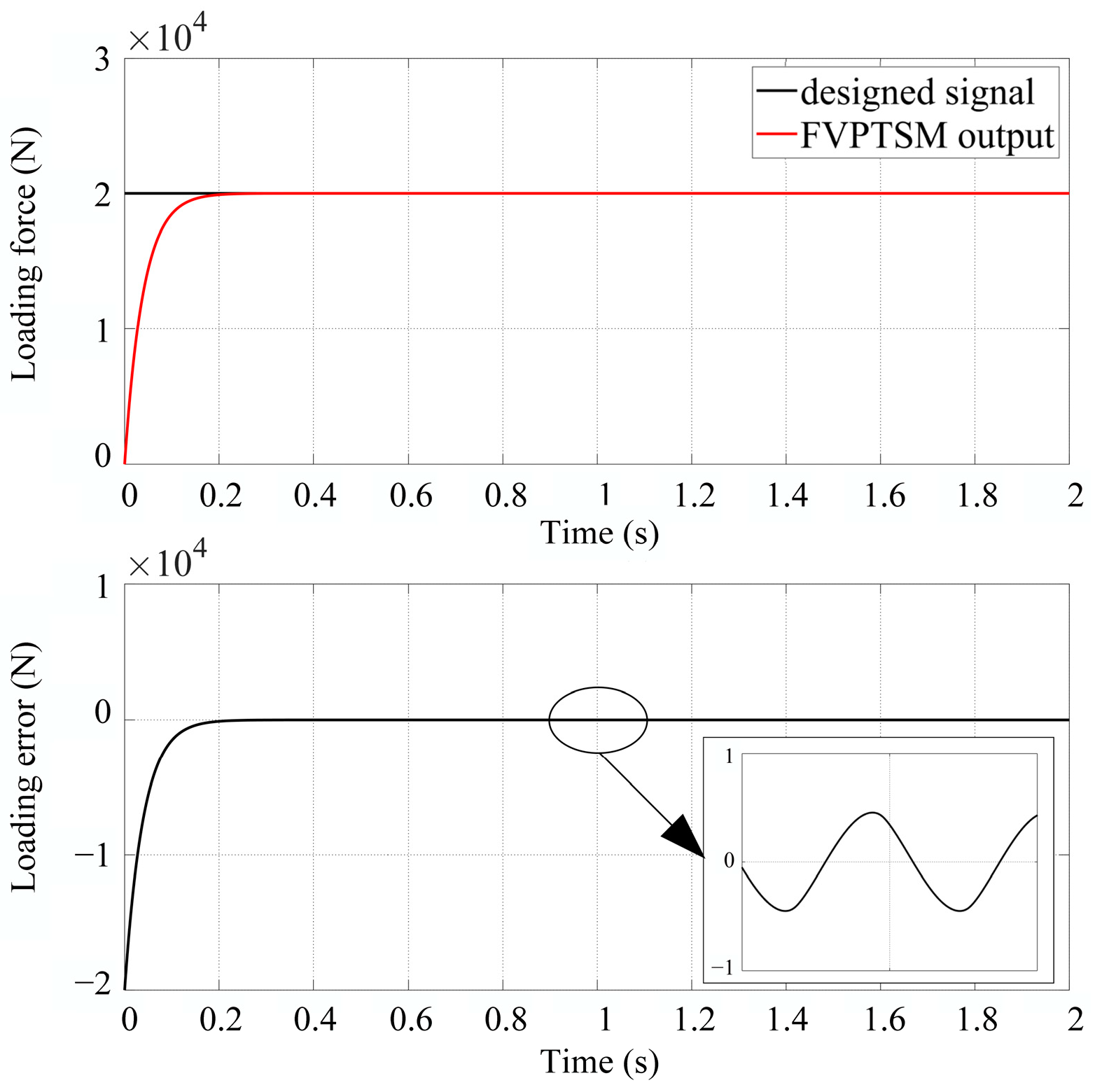 Actuators 13 00145 g015