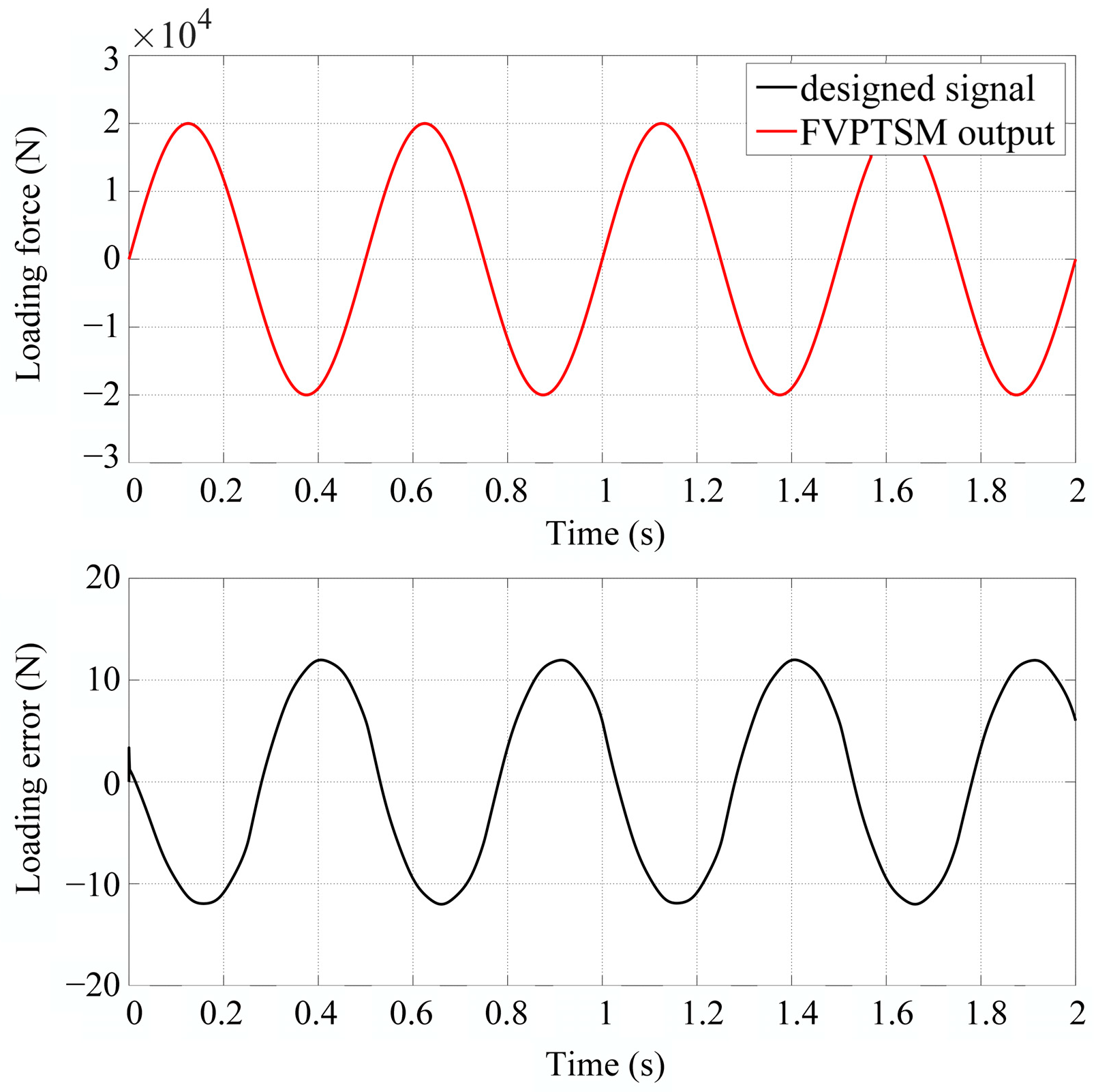 Actuators 13 00145 g016
