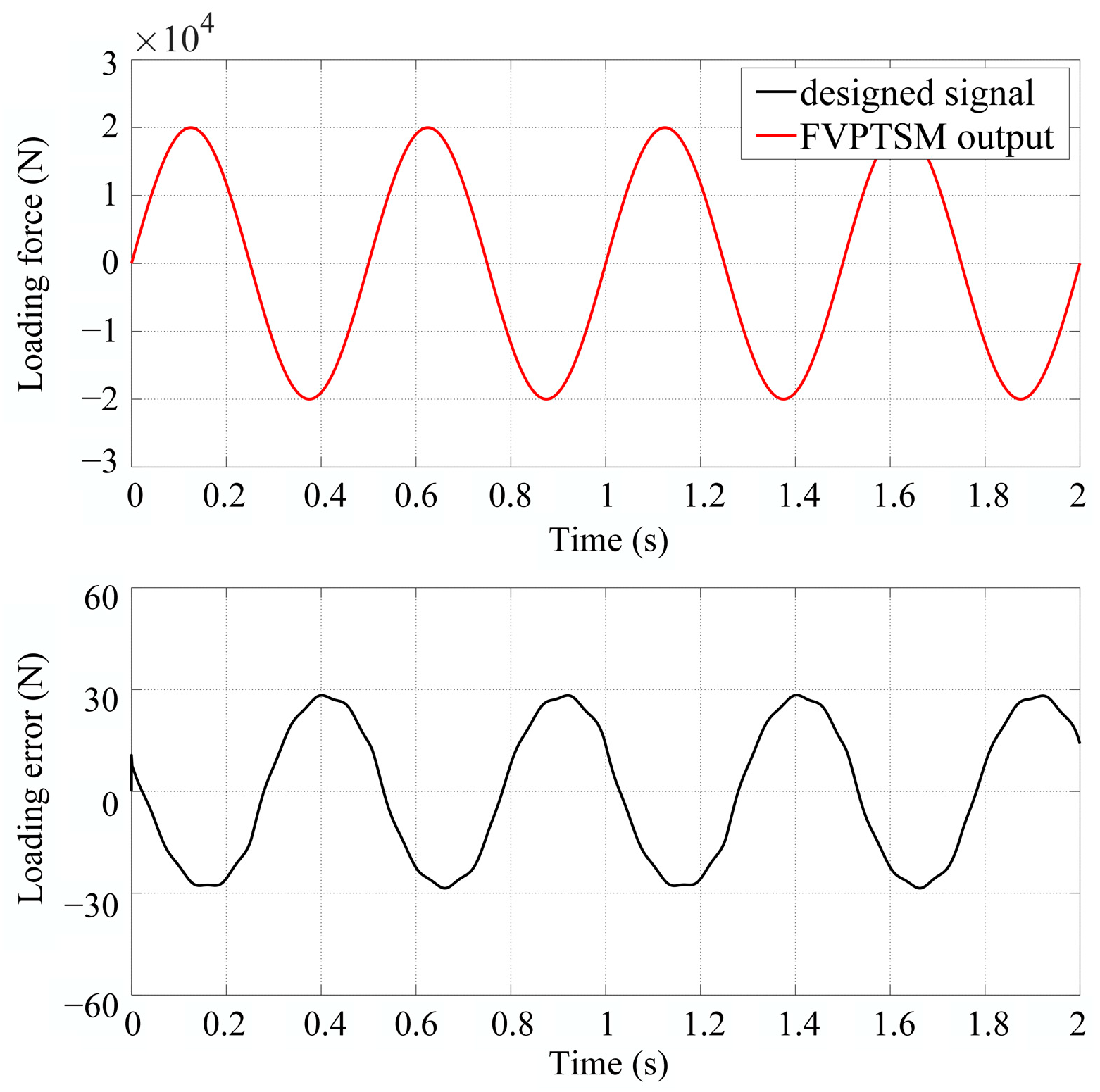 Actuators 13 00145 g018