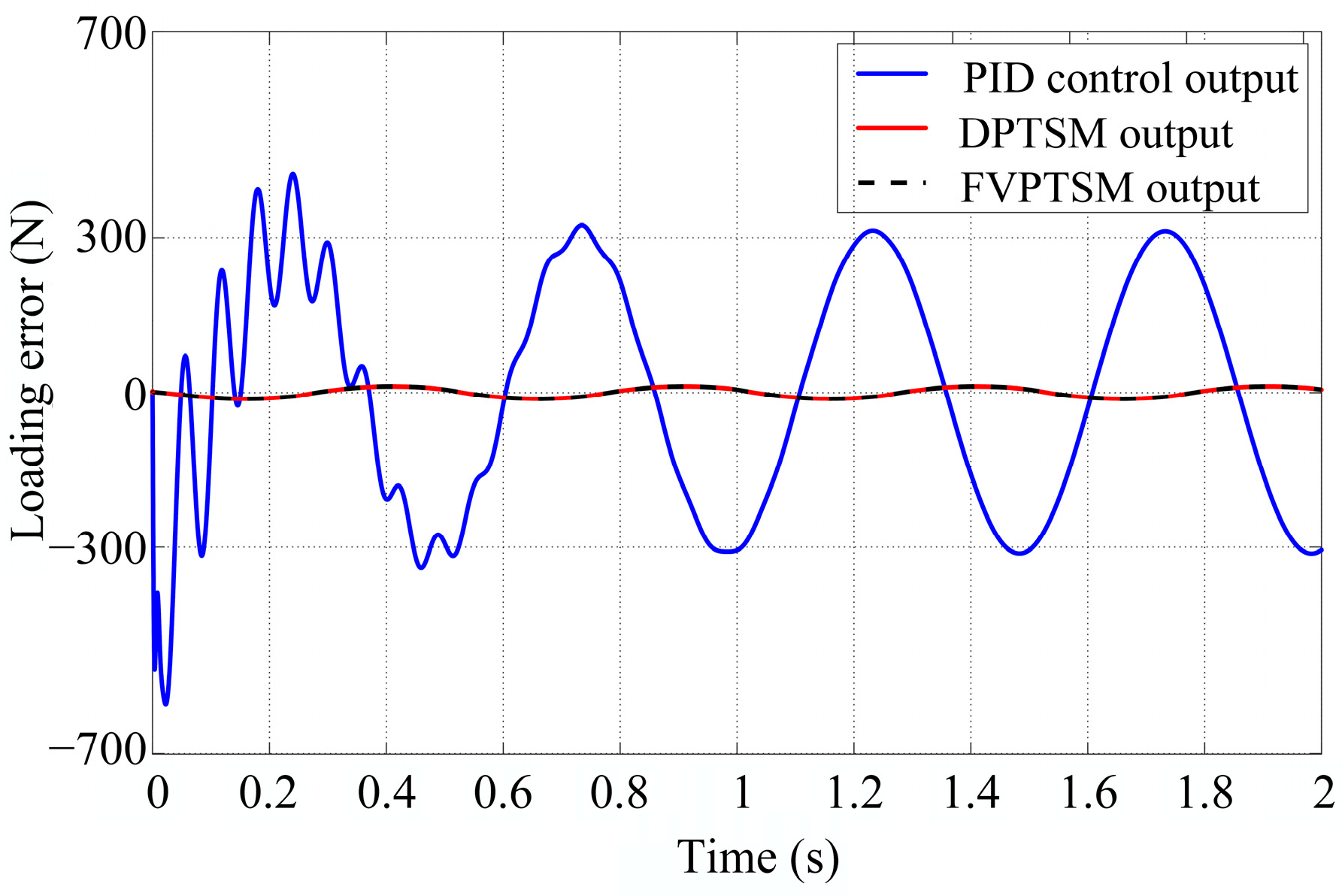 Actuators 13 00145 g020