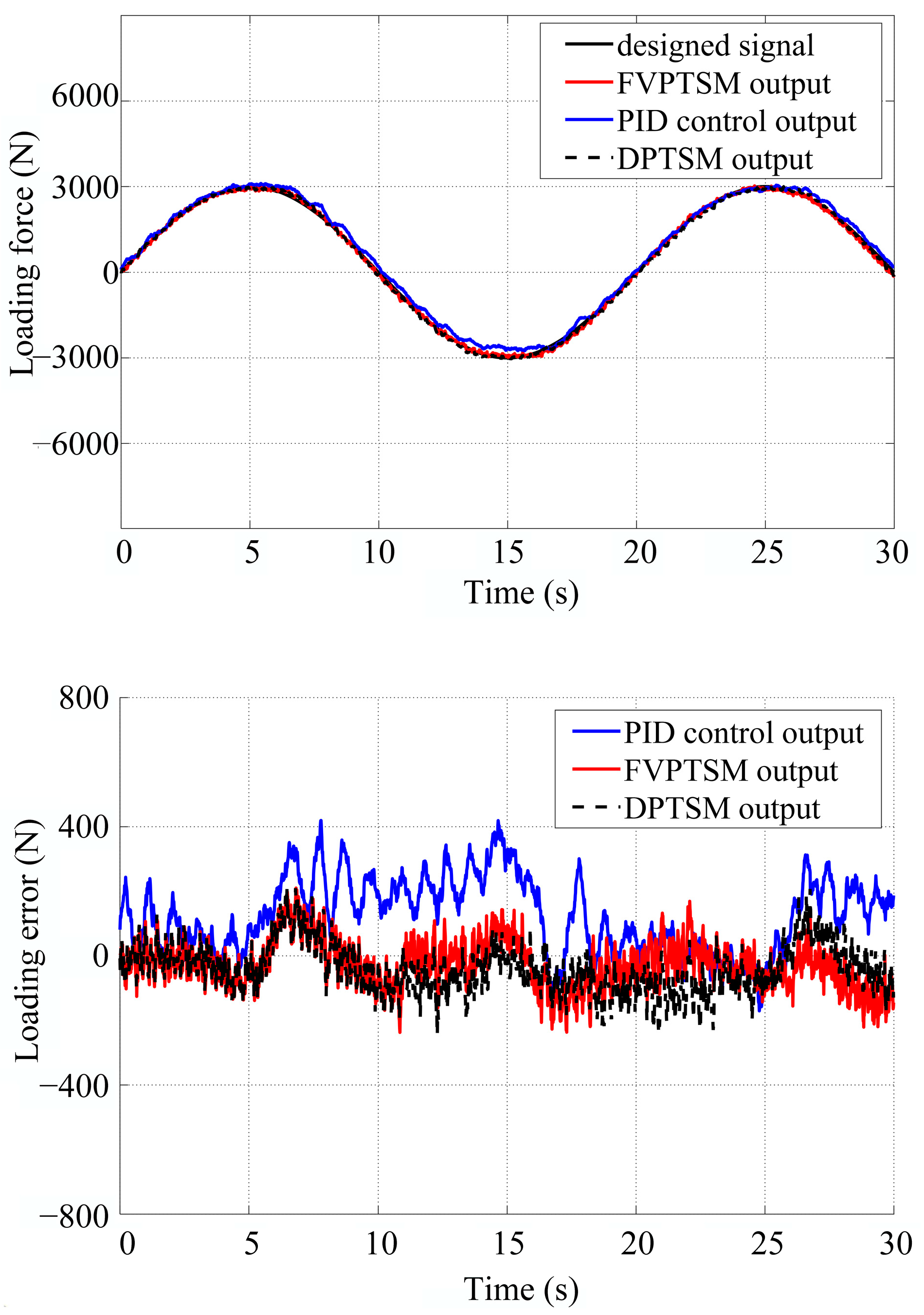 Actuators 13 00145 g026