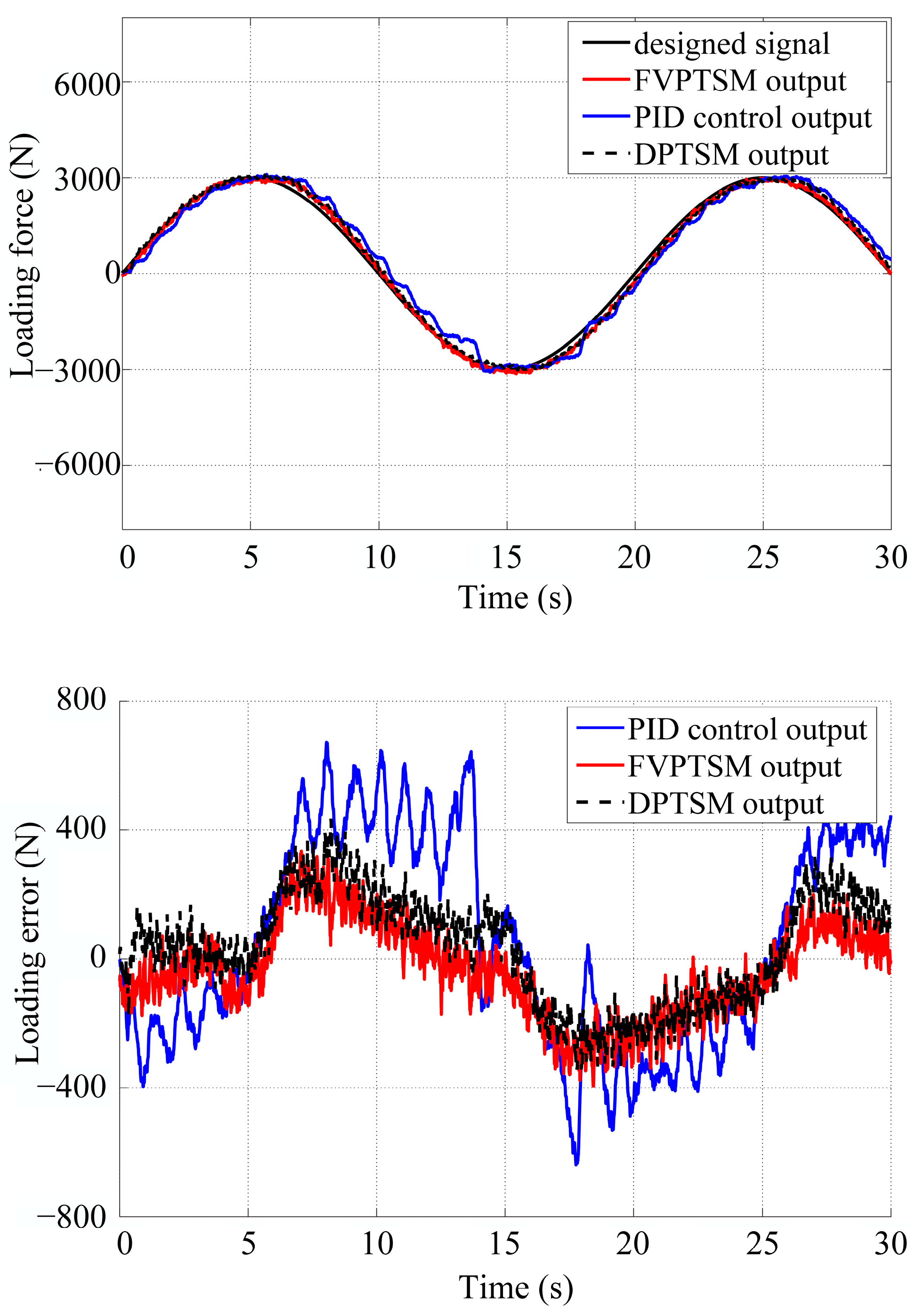 Actuators 13 00145 g028