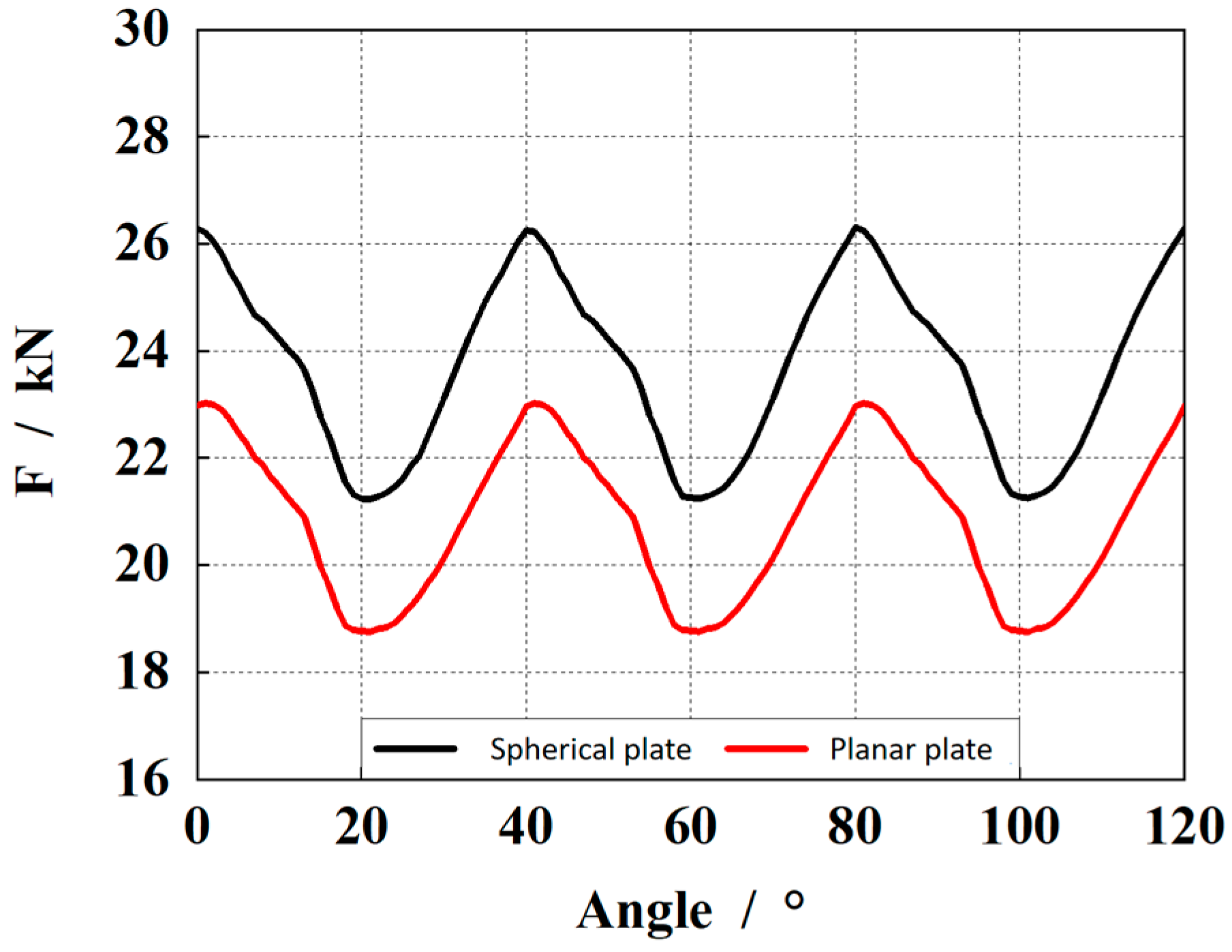 Actuators 13 00147 g008