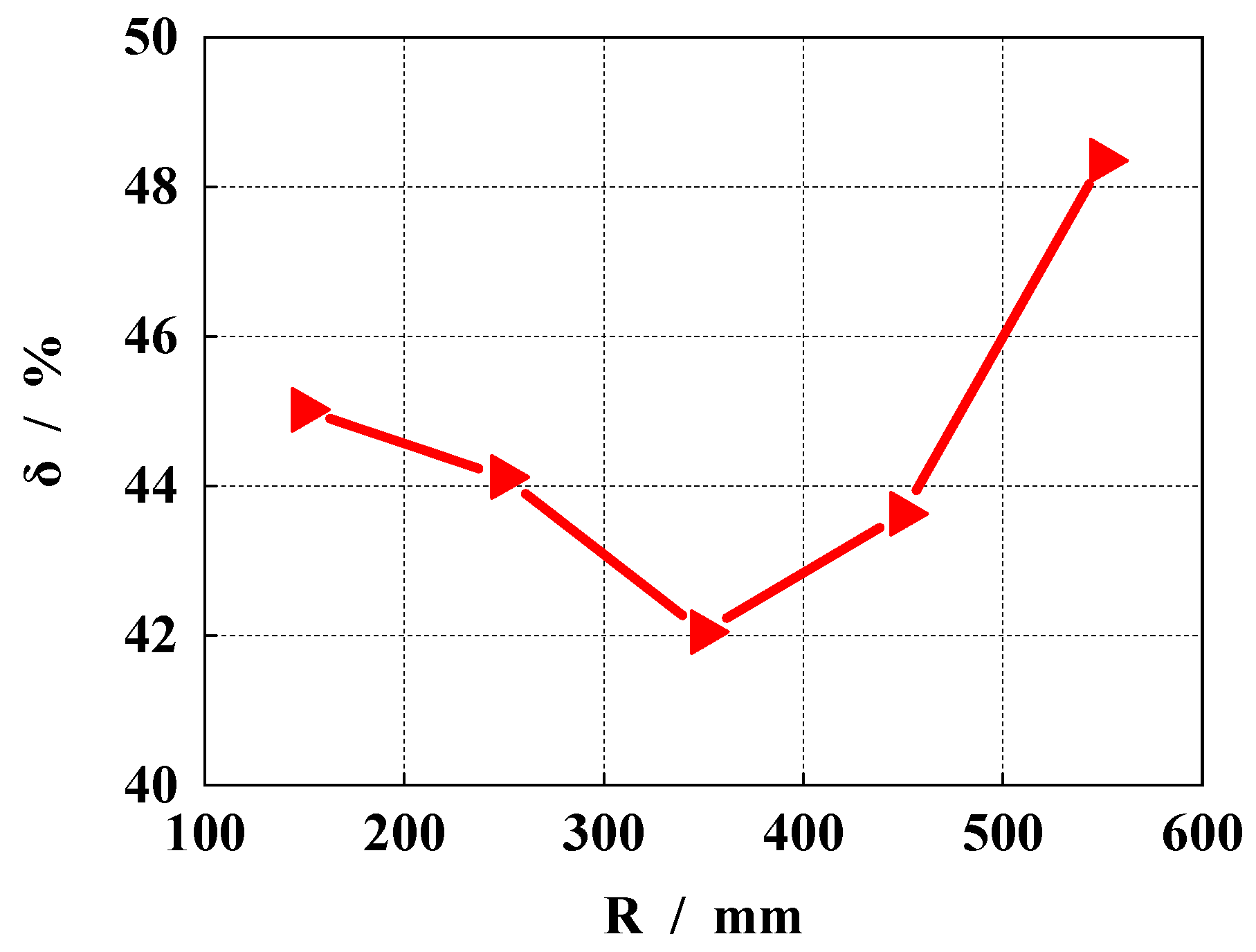 Actuators 13 00147 g013