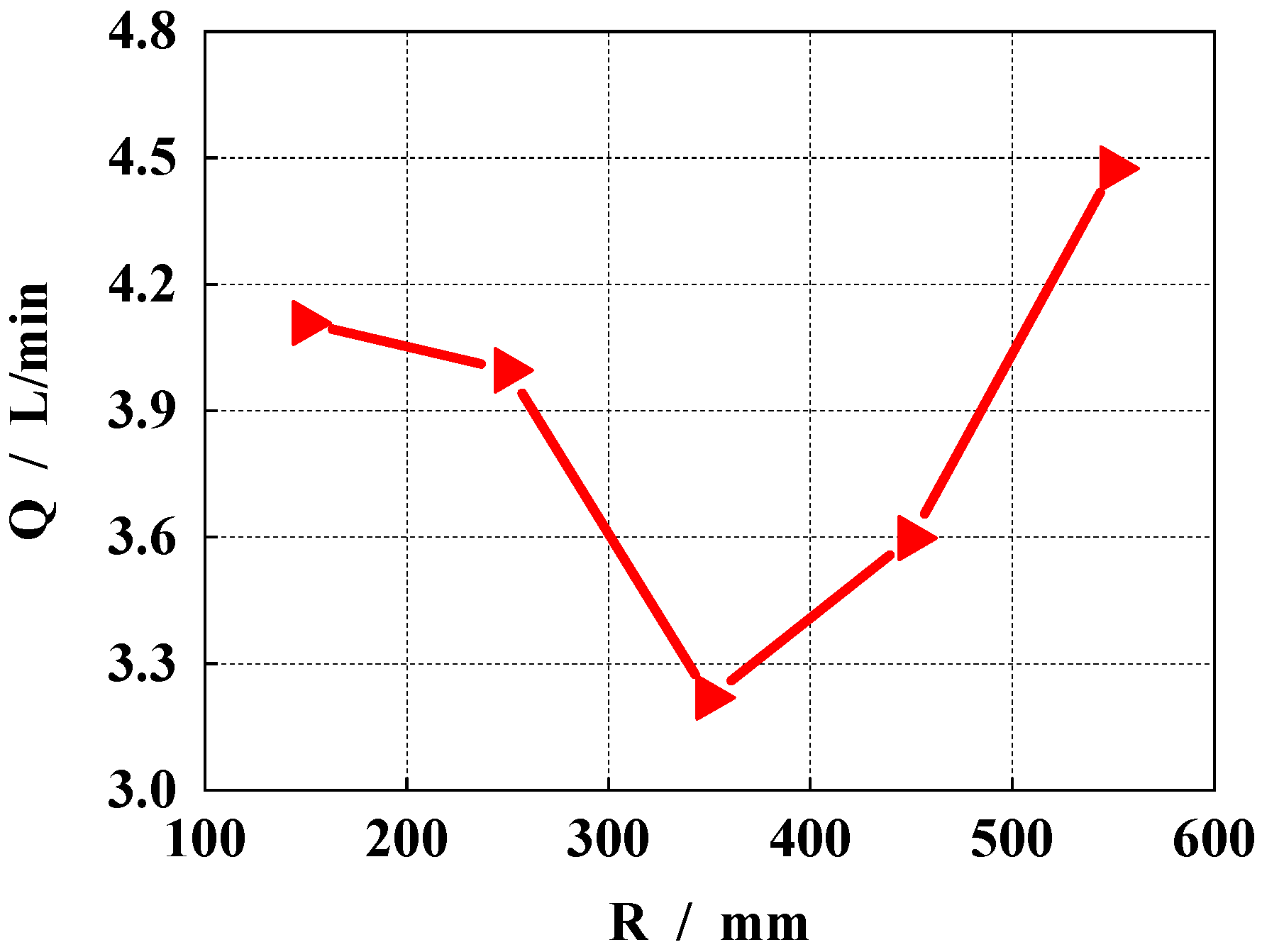 Actuators 13 00147 g014