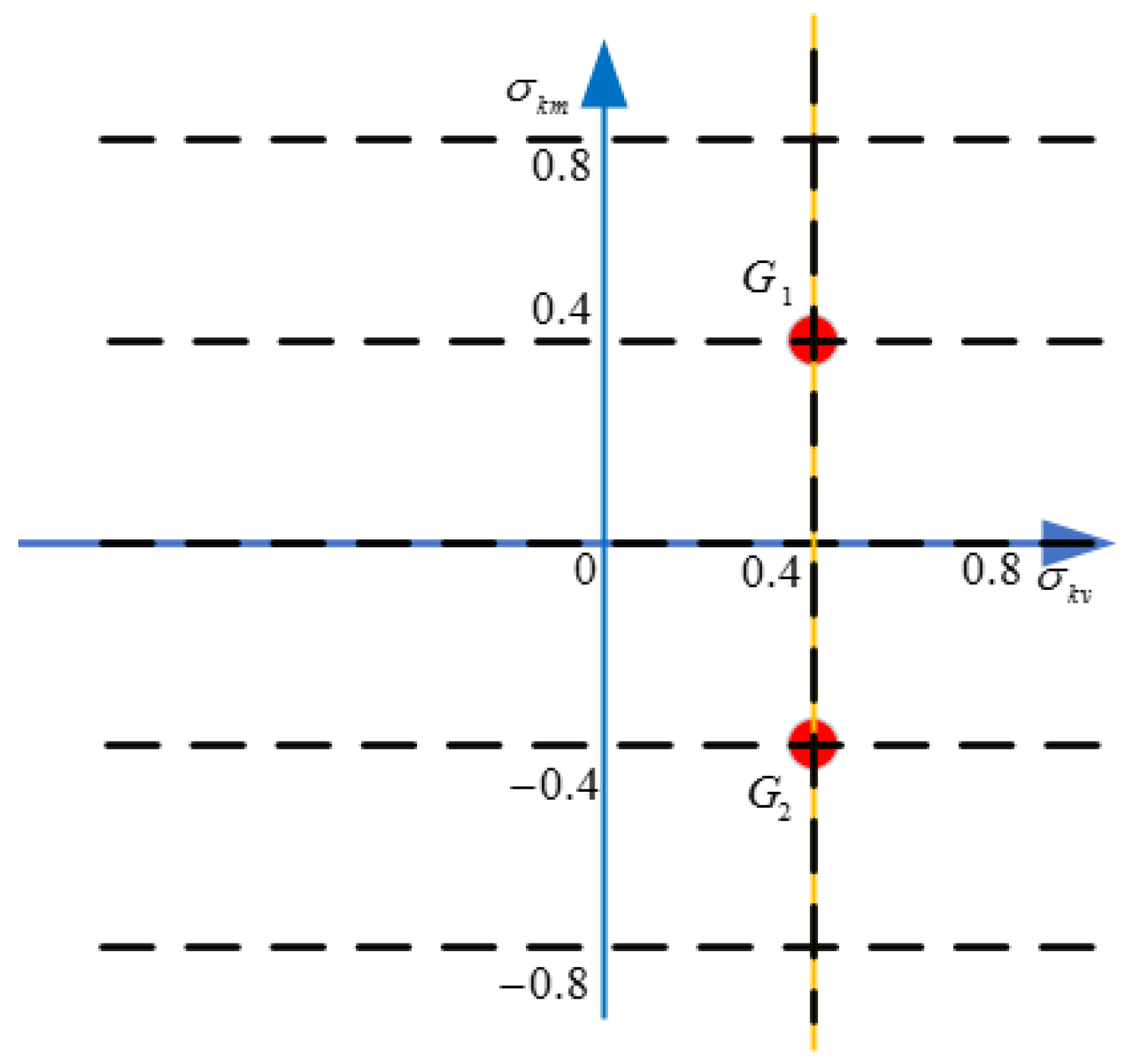 Actuators 13 00150 g008