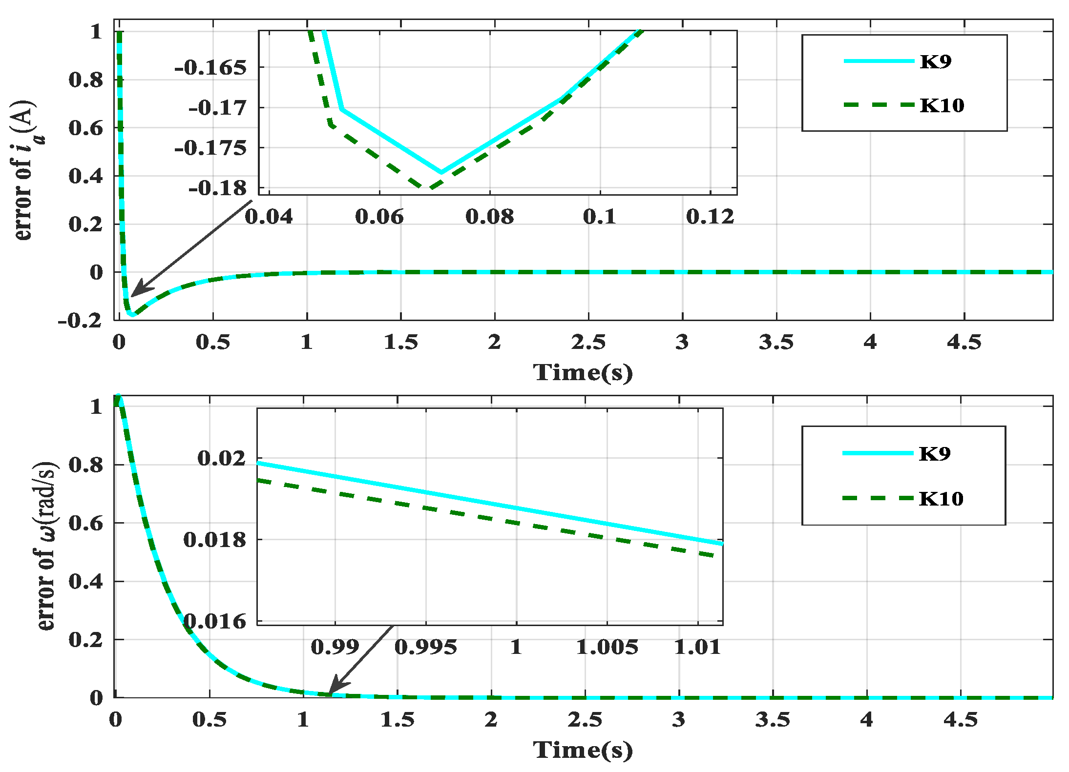 Actuators 13 00150 g009