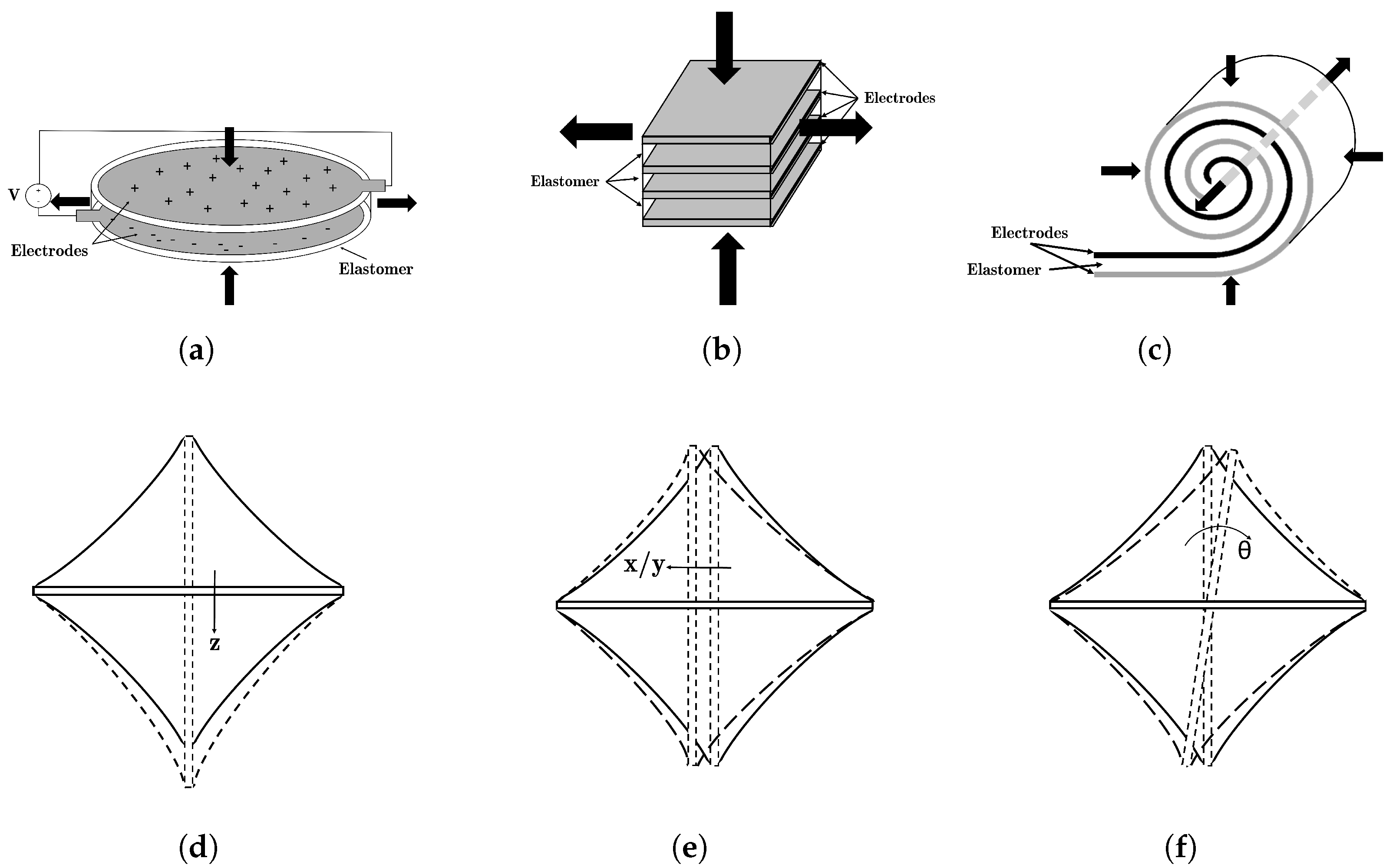 Actuators 13 00151 g001 Actuators 13 00151 g001
