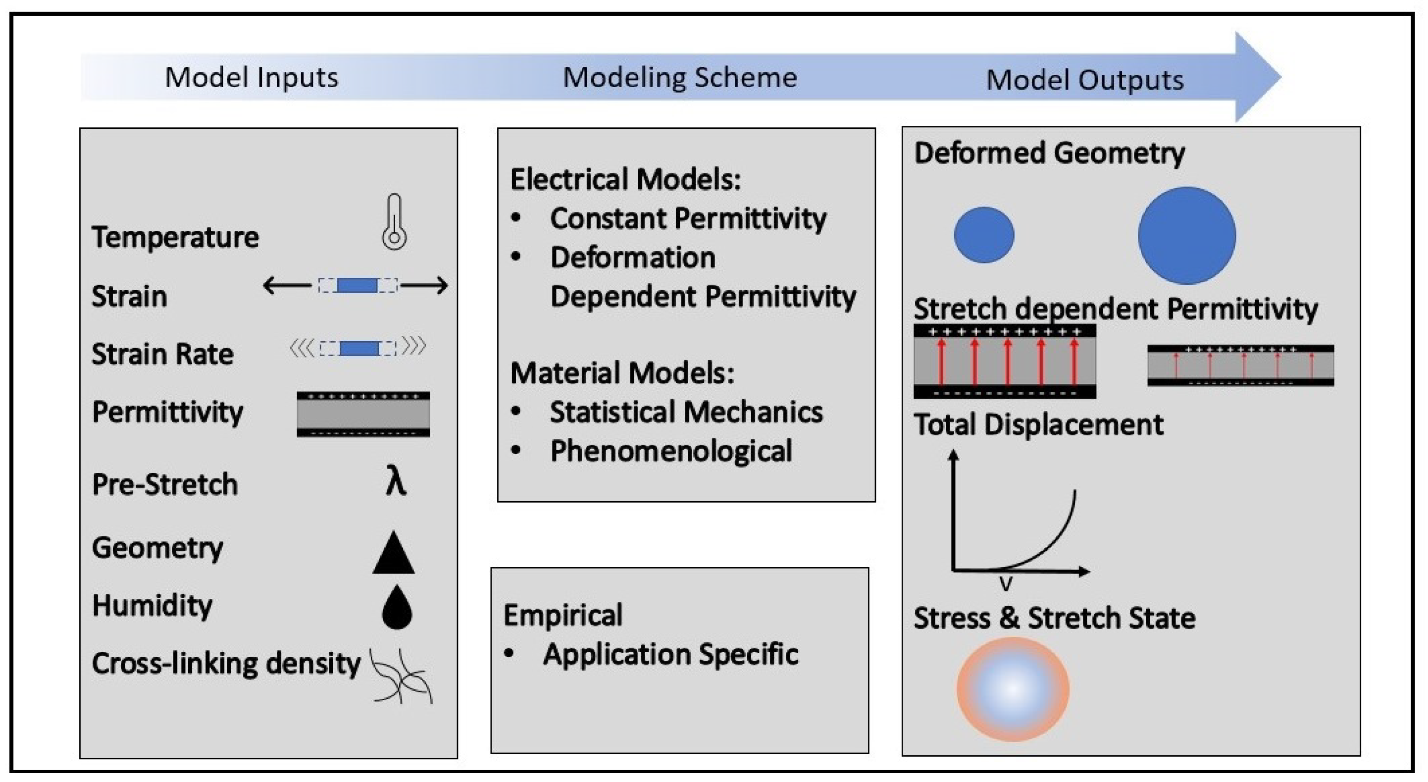 Actuators 13 00151 g002 Actuators 13 00151 g002