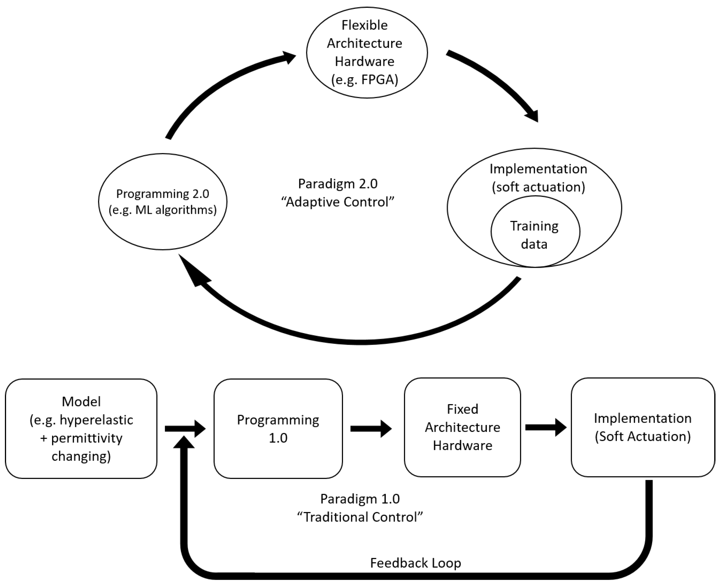 Actuators 13 00151 g004 Actuators 13 00151 g004