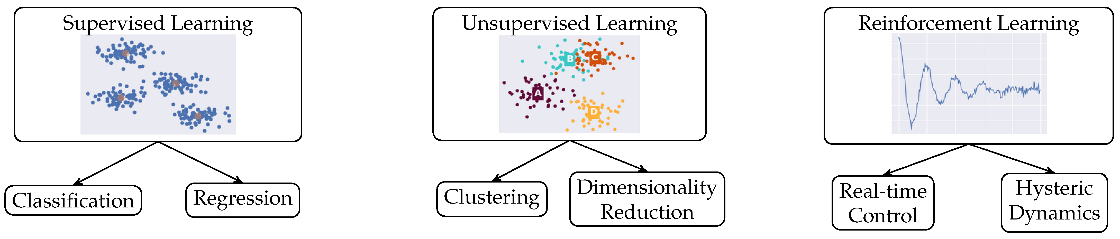 Actuators 13 00151 g005 Actuators 13 00151 g005